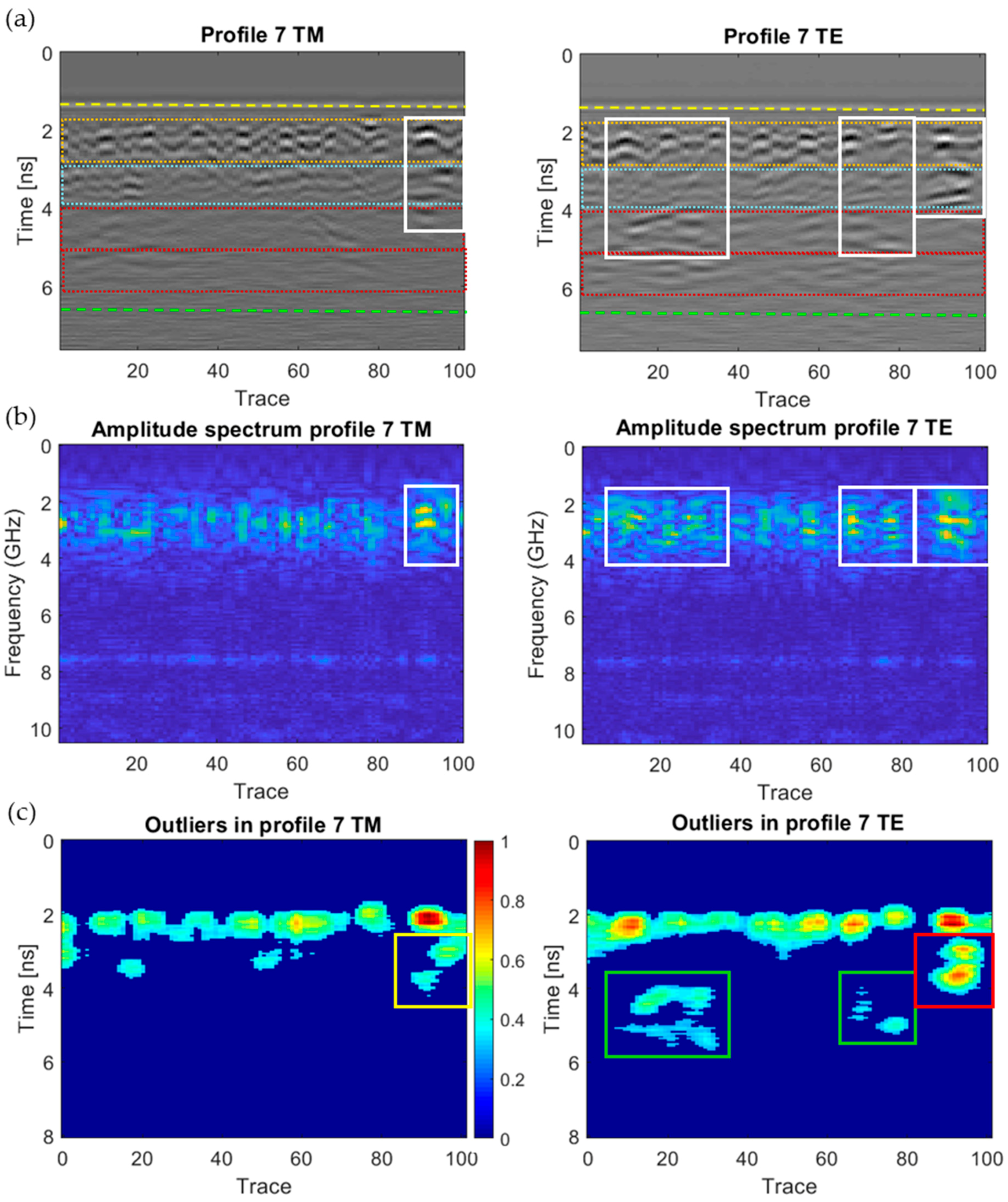 Sensors 20 06421 g023