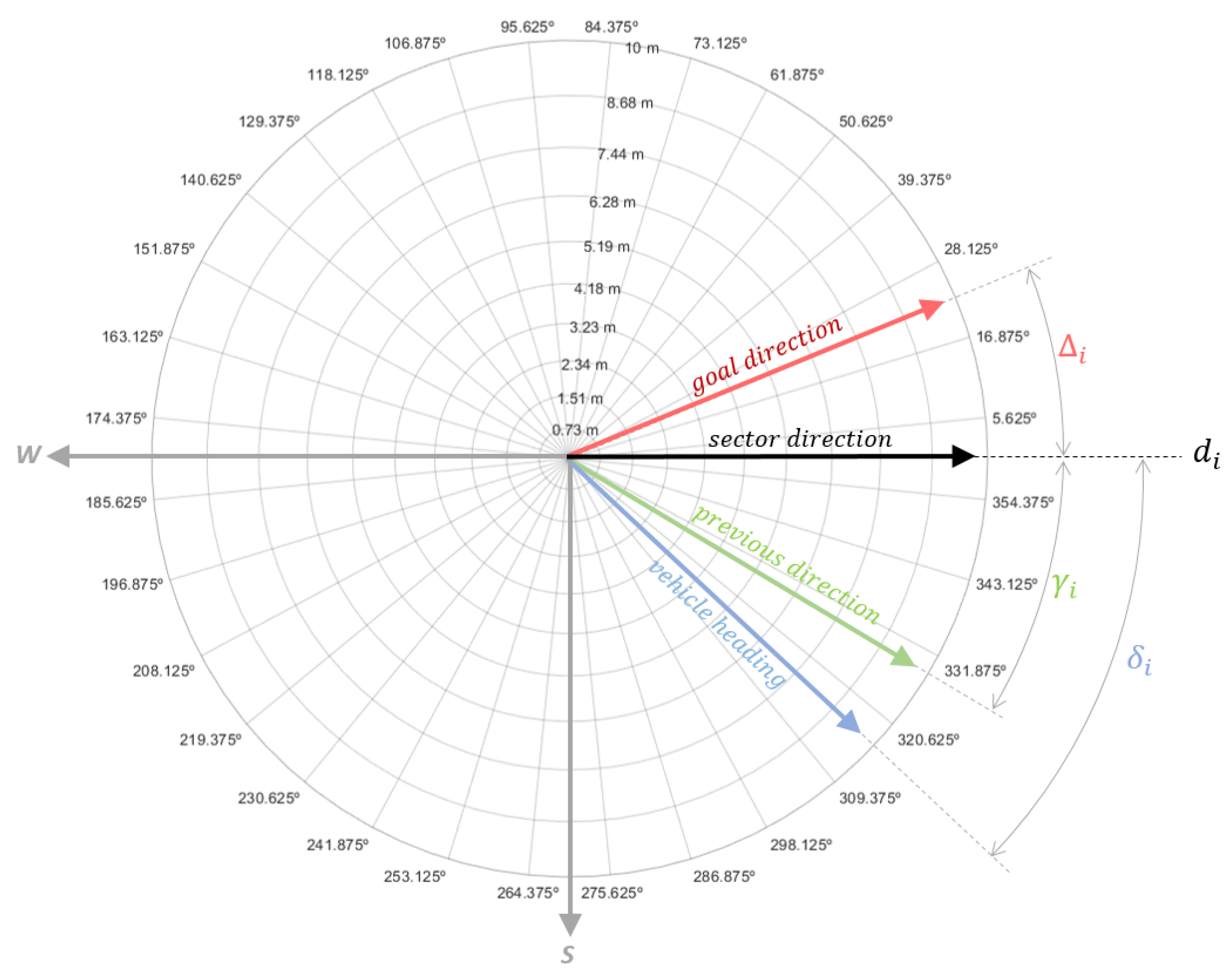 Sensors 20 06423 g004
