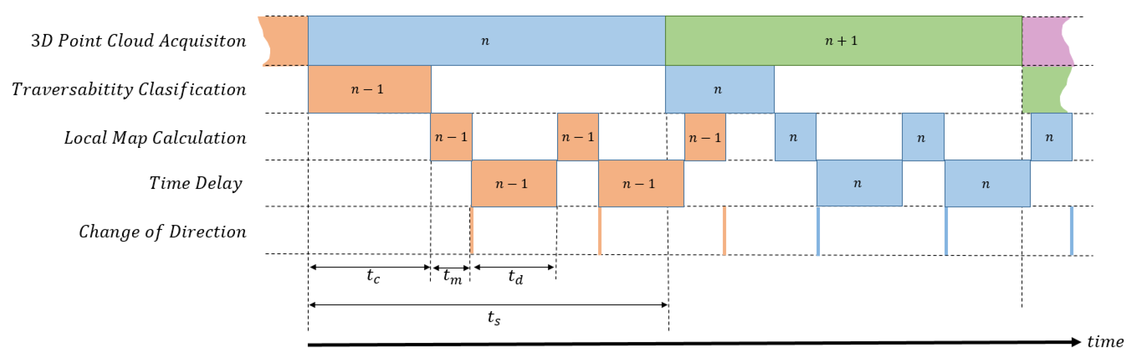 Sensors 20 06423 g006