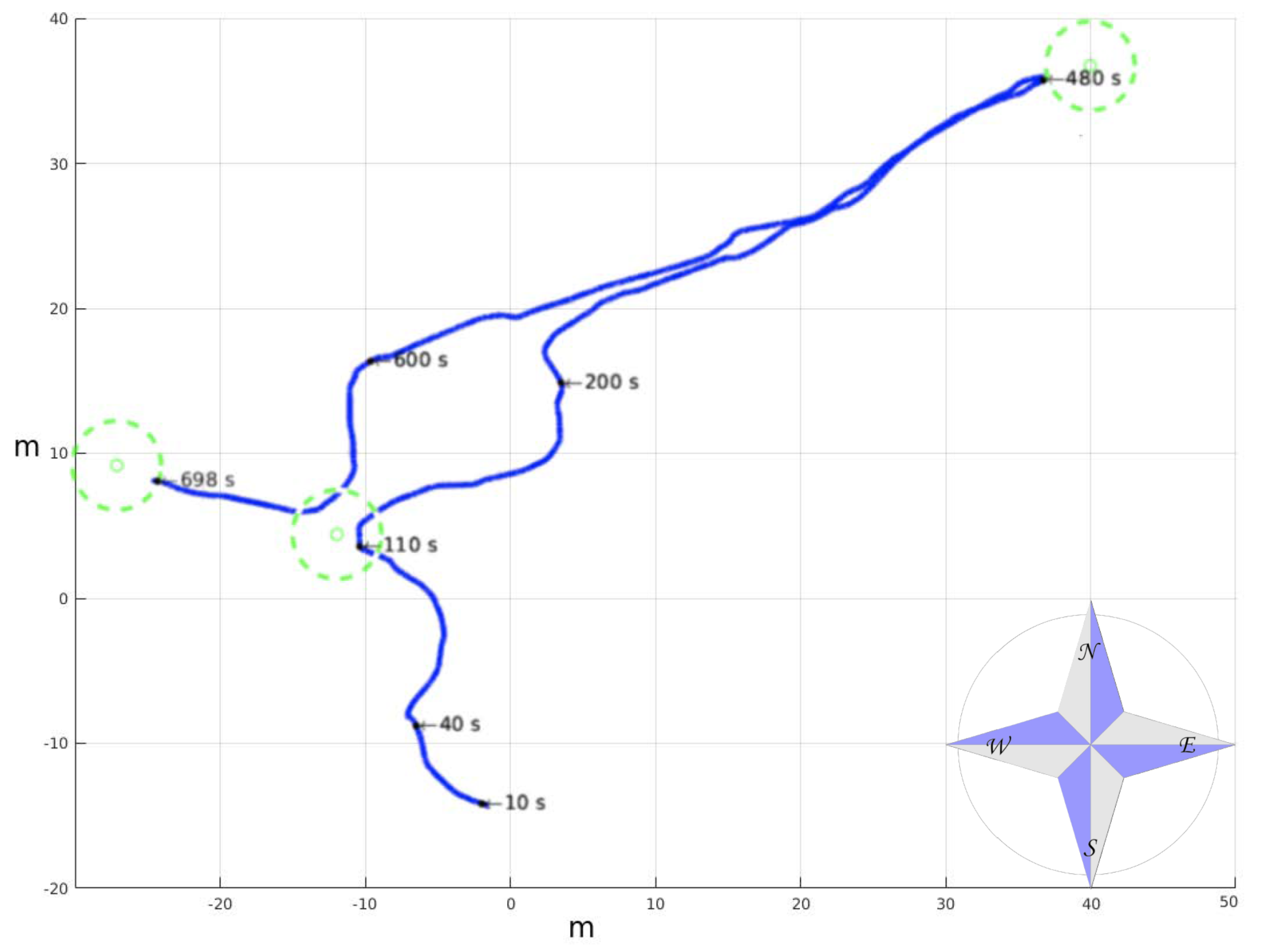 Sensors 20 06423 g008