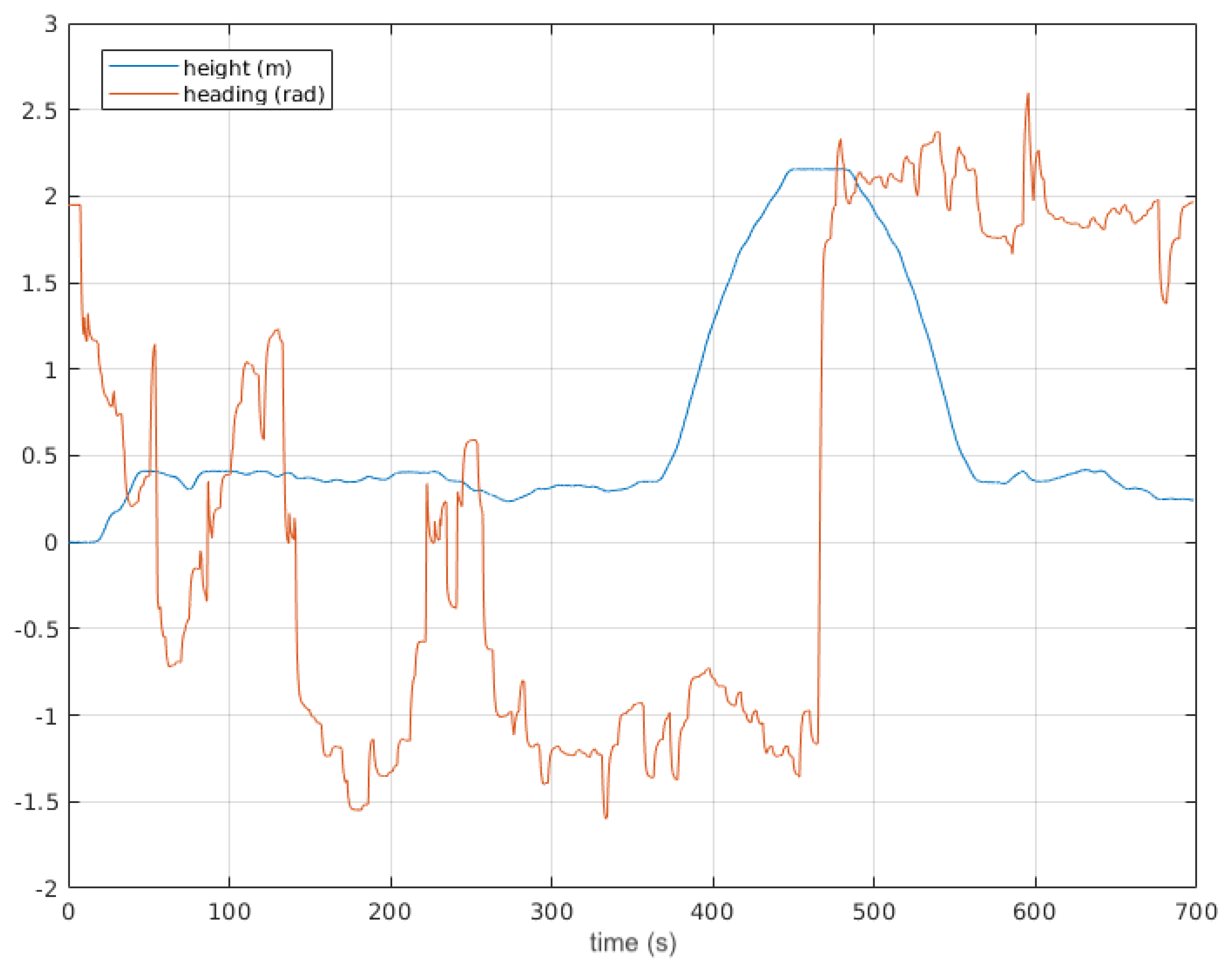 Sensors 20 06423 g009