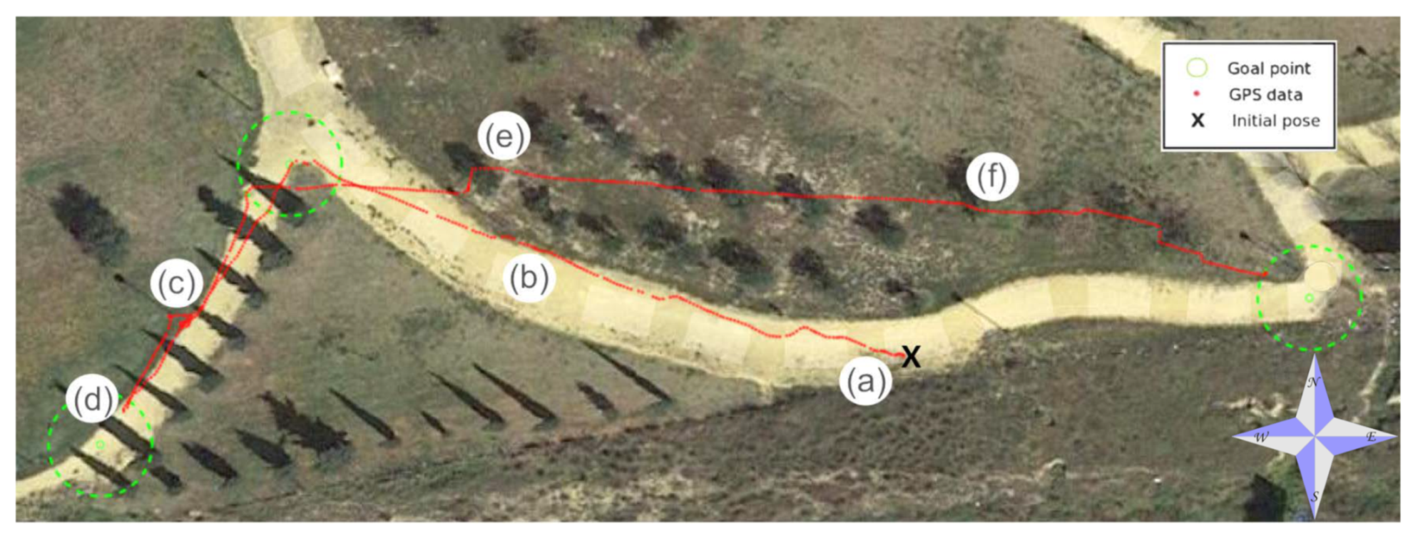Sensors 20 06423 g016