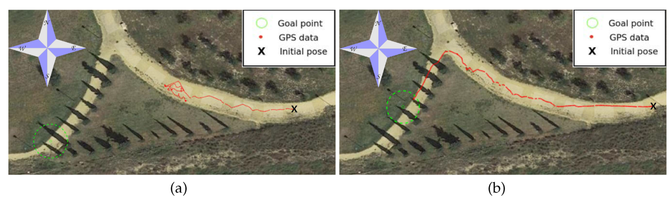 Sensors 20 06423 g018