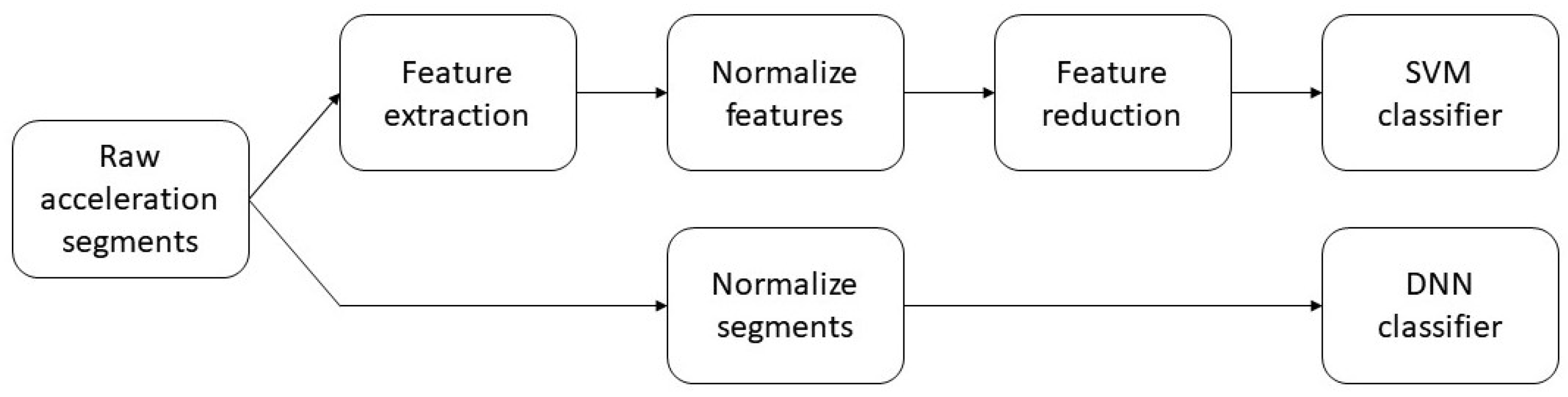 Sensors 20 06424 g001 Sensors 20 06424 g001