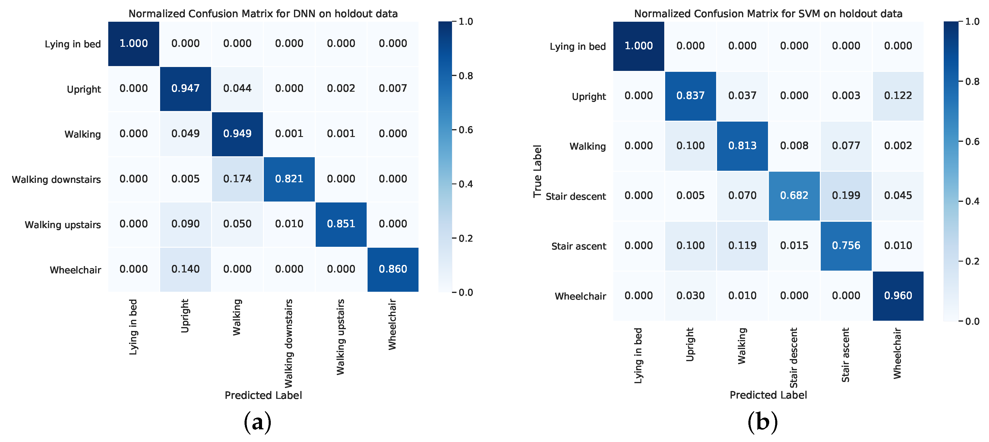 Sensors 20 06424 g004 Sensors 20 06424 g004