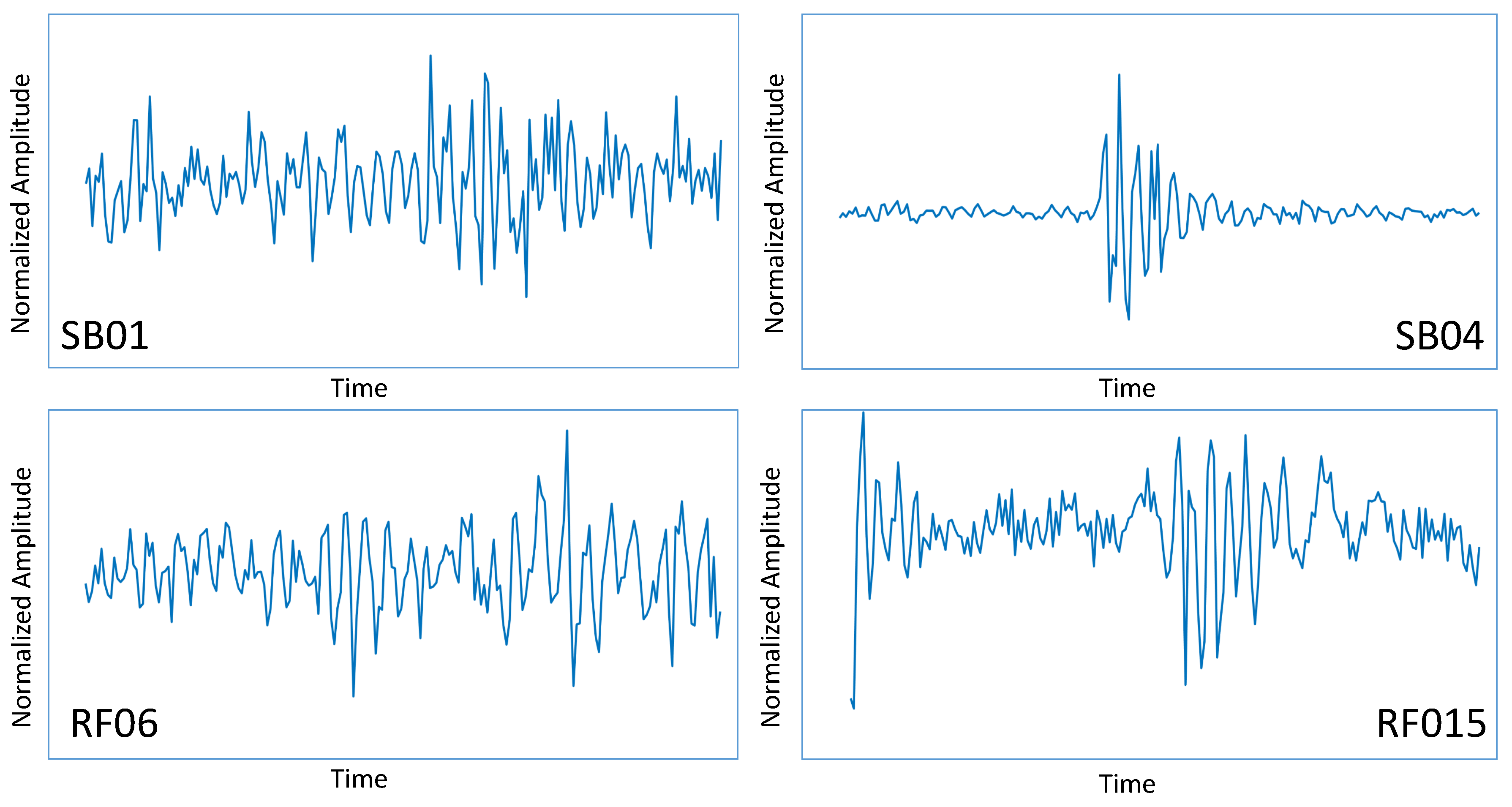 Sensors 20 06425 g004