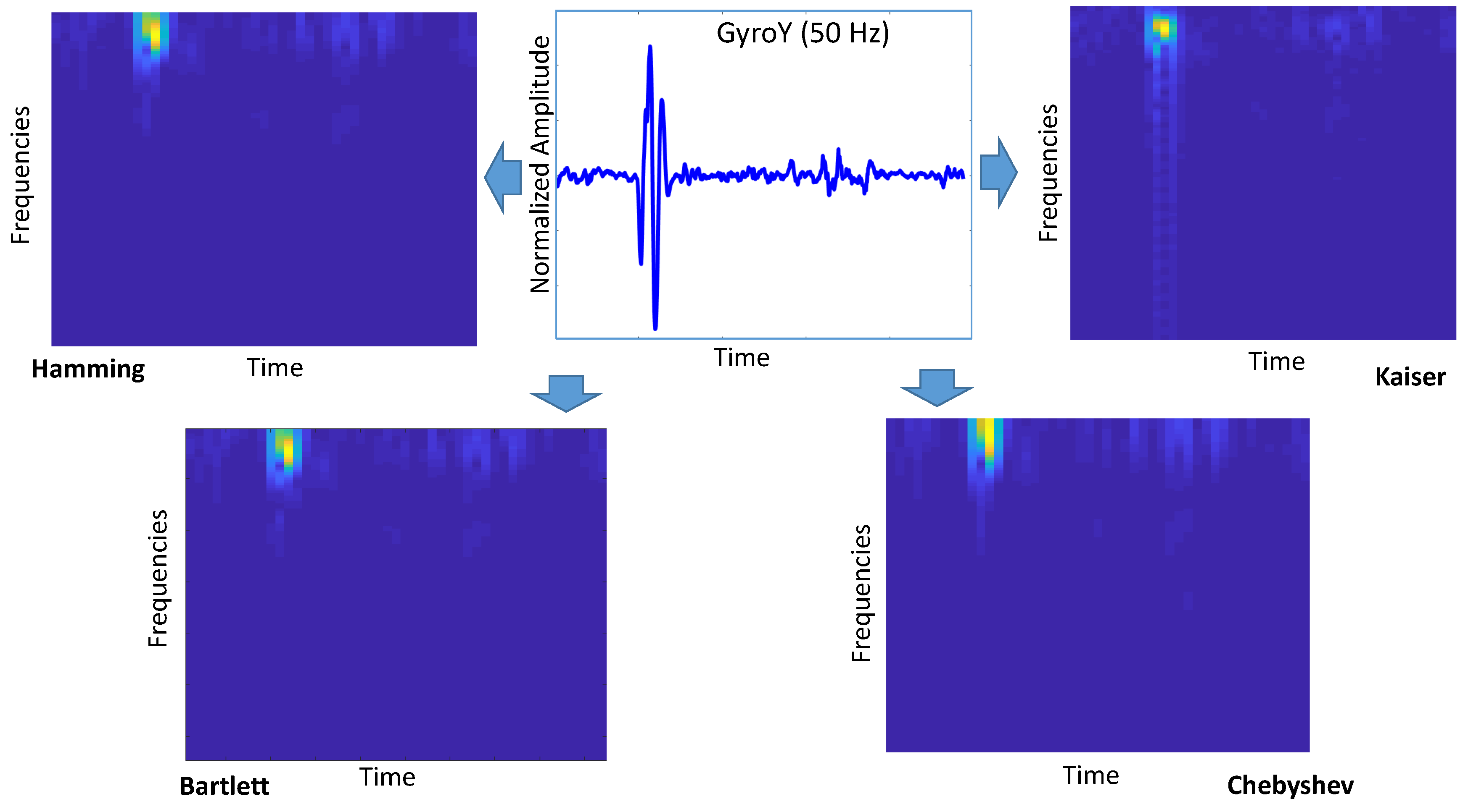 Sensors 20 06425 g008