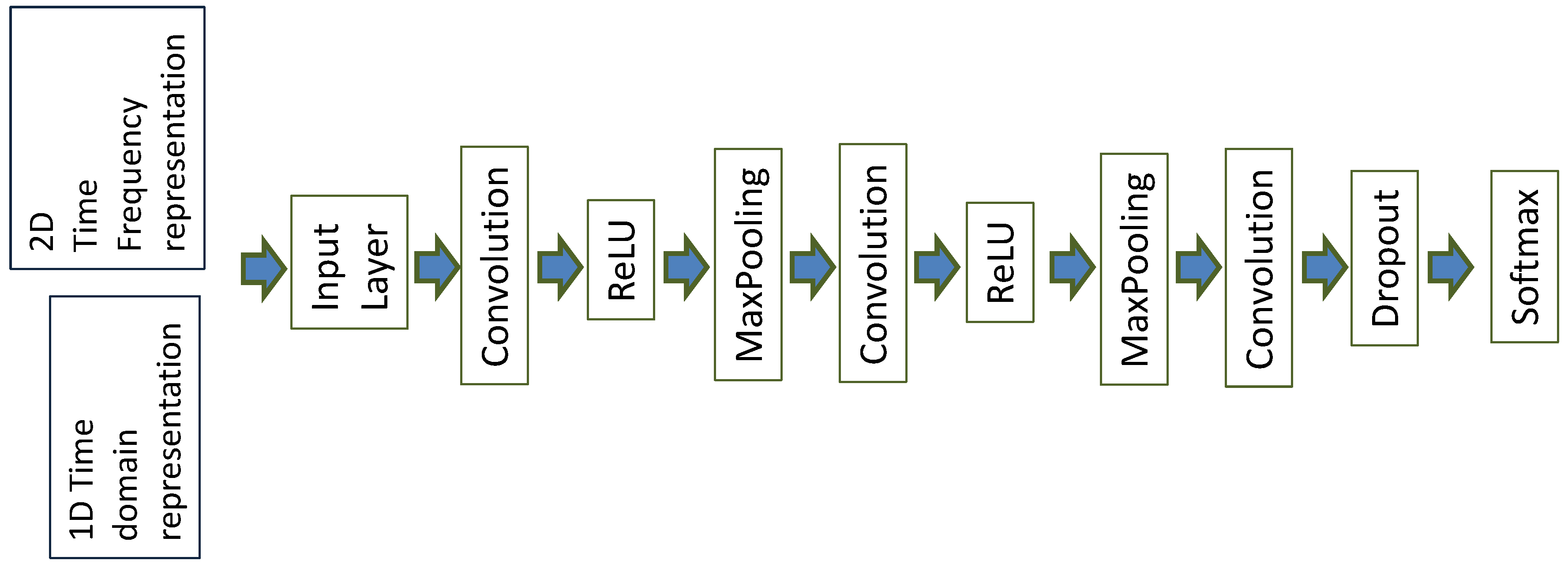 Sensors 20 06425 g009