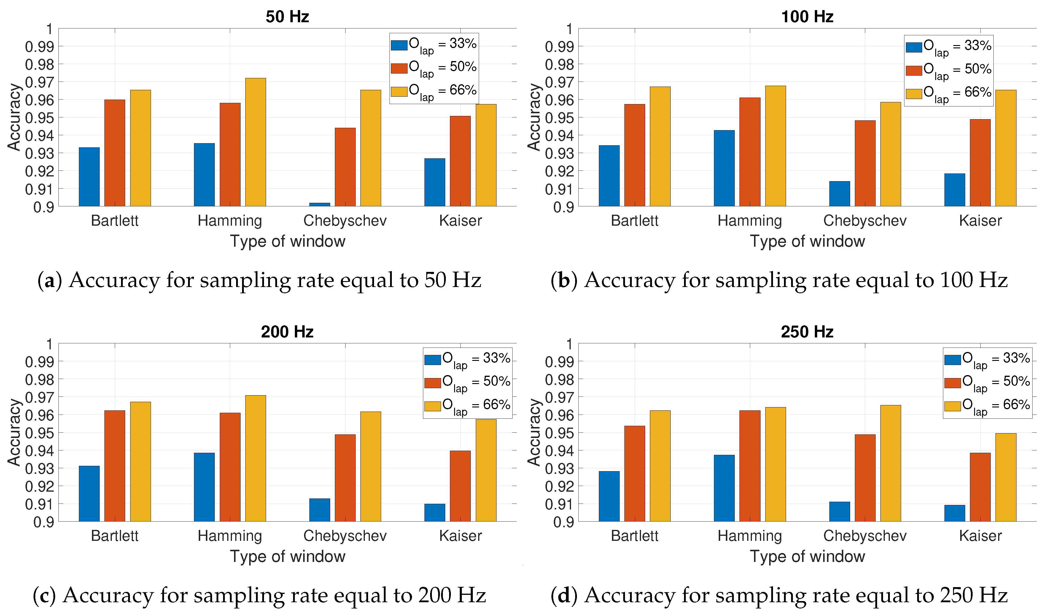 Sensors 20 06425 g013