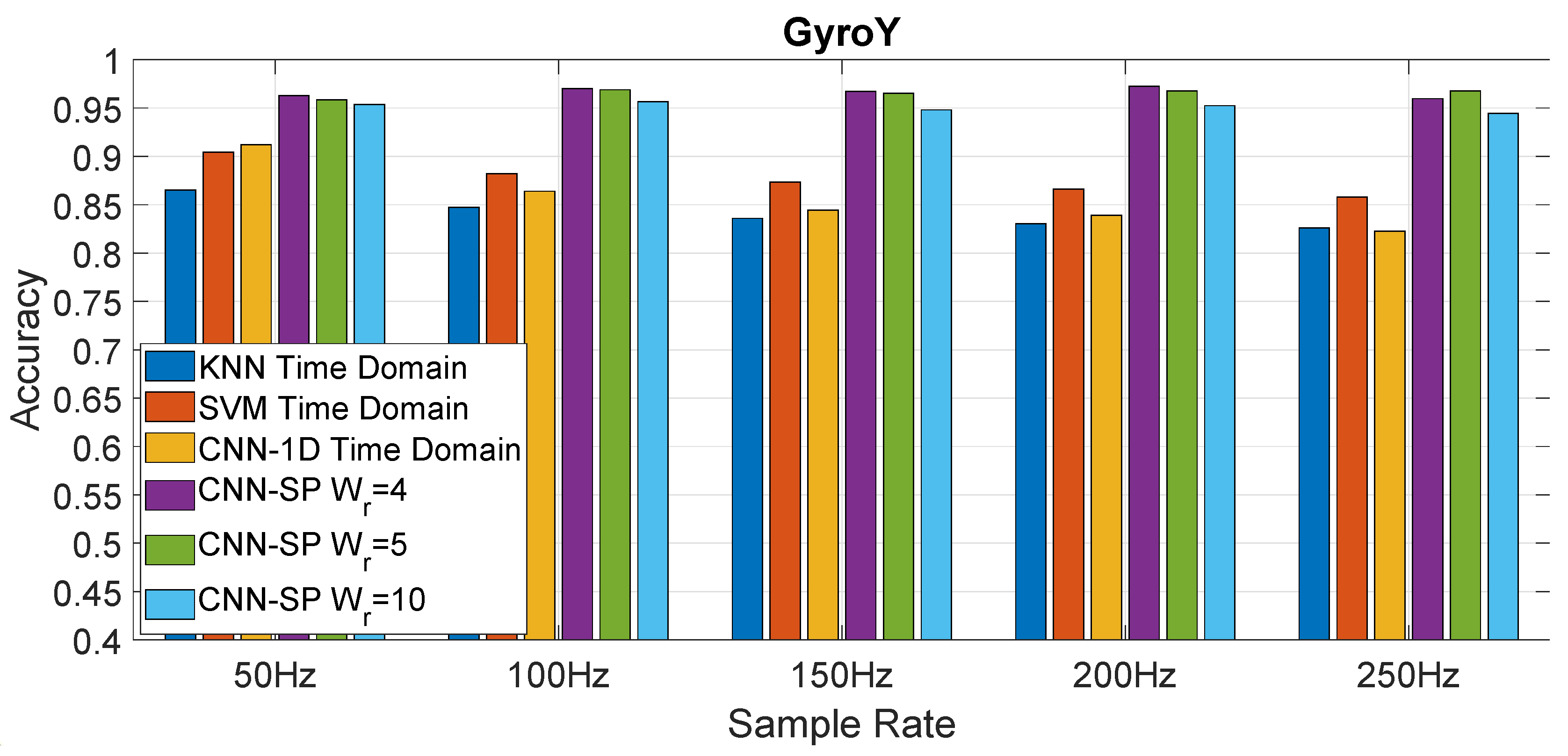 Sensors 20 06425 g015