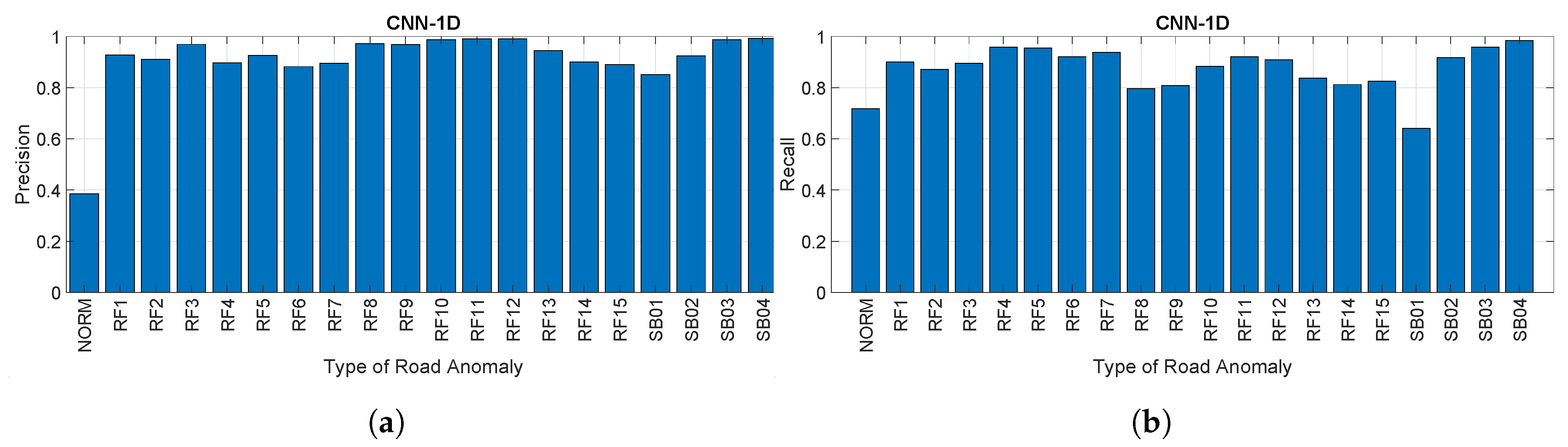 Sensors 20 06425 g017