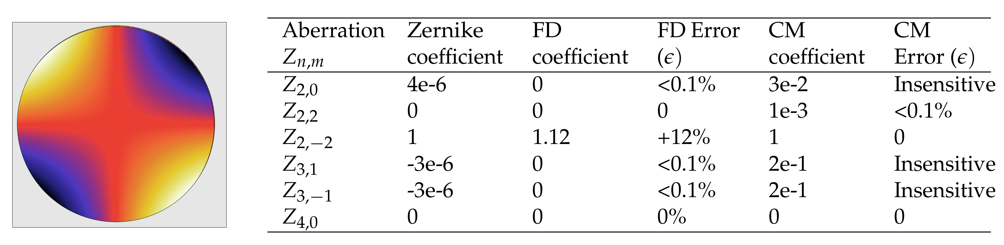 Sensors Free Full Text Wavefront Sensing For Evaluation Of Extreme Ultraviolet Microscopy Html