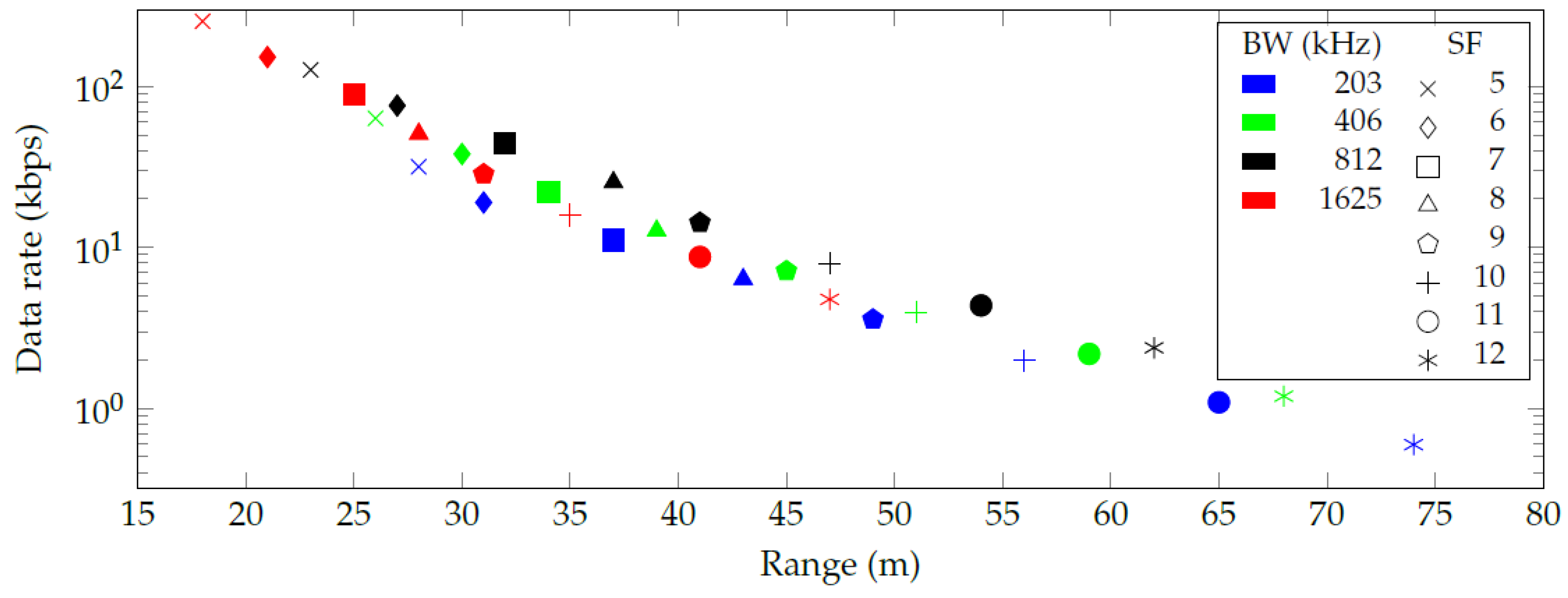 Sensors 20 06428 g002 550
