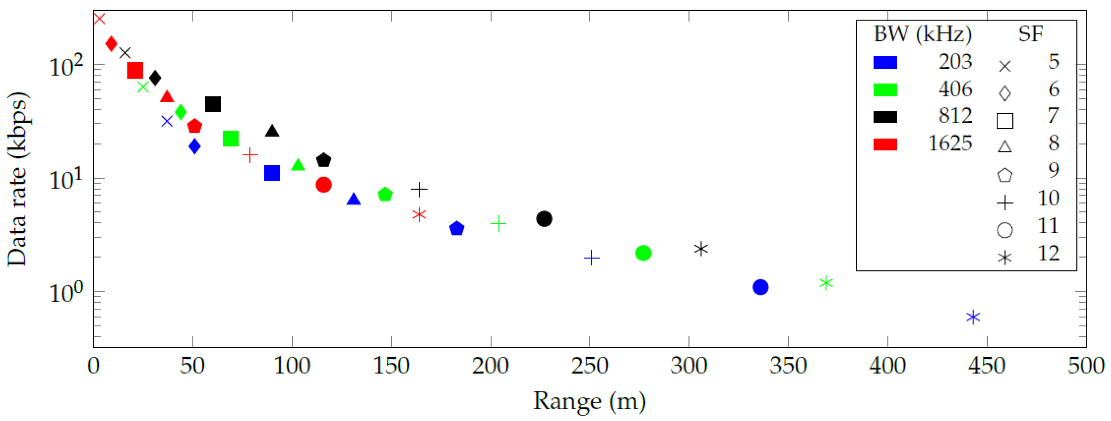 Sensors 20 06428 g003 550