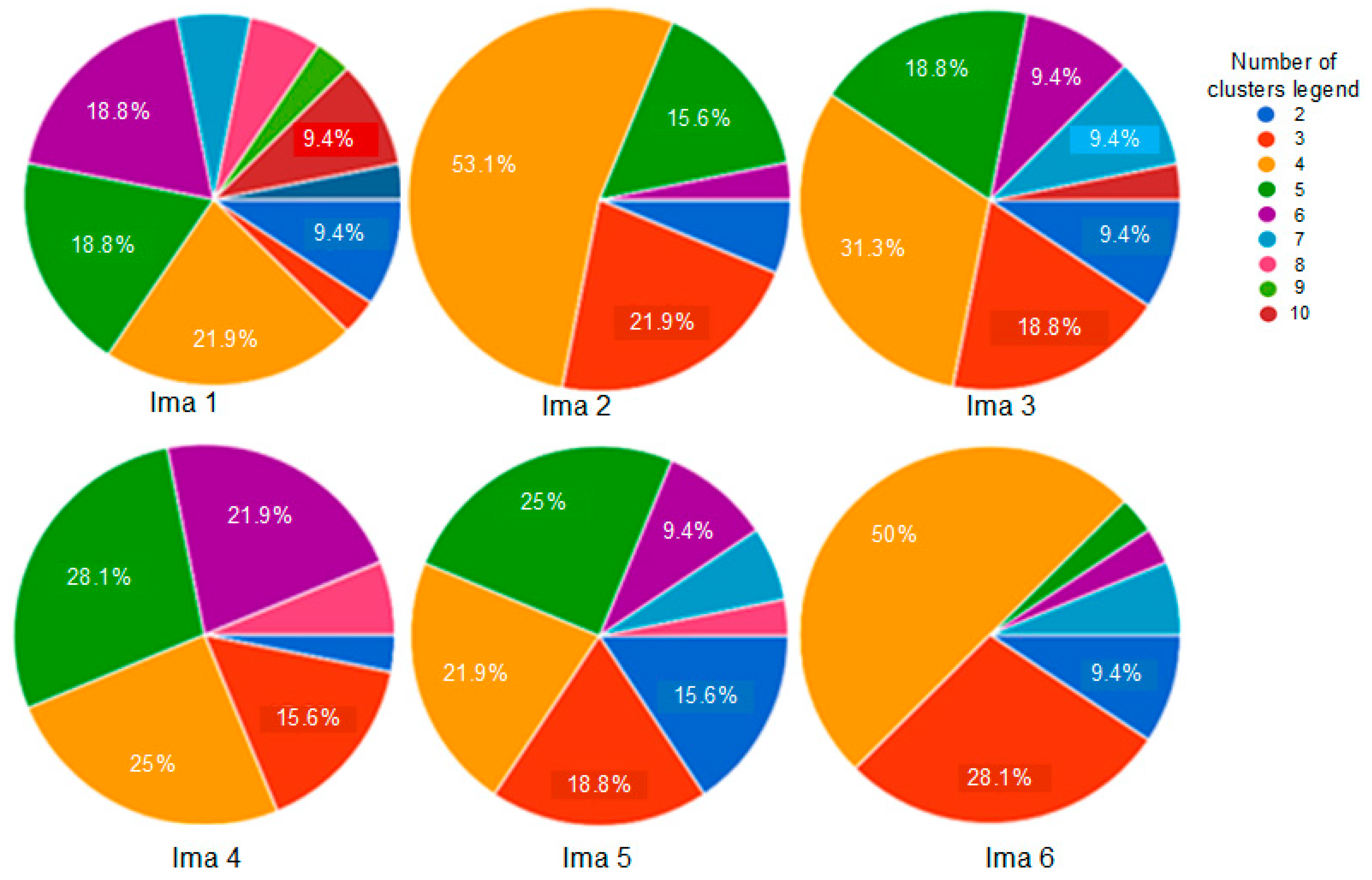 Sensors 20 06429 g013