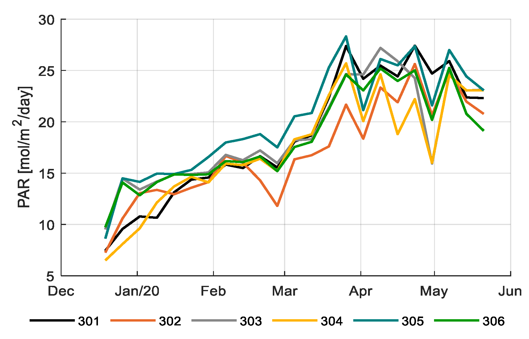Sensors 20 06430 g005 Sensors 20 06430 g005