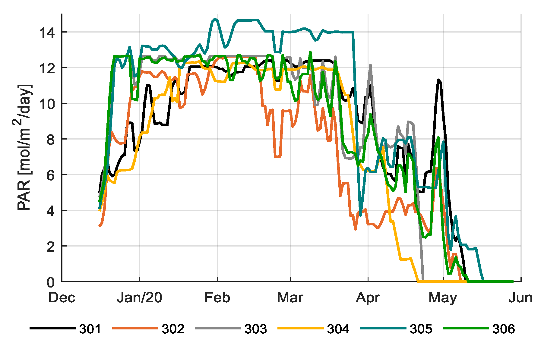 Sensors 20 06430 g006 Sensors 20 06430 g006