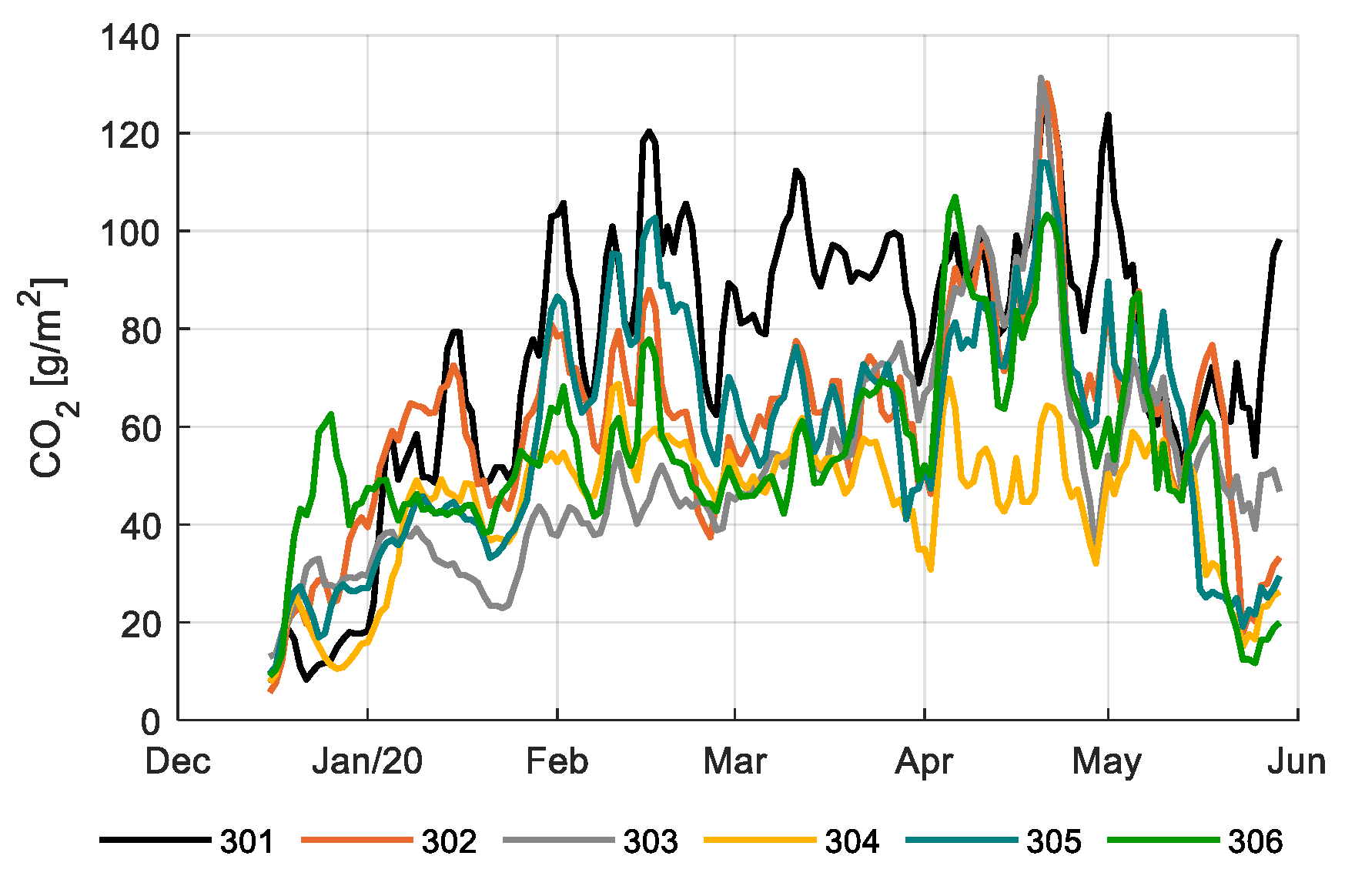 Sensors 20 06430 g008 Sensors 20 06430 g008