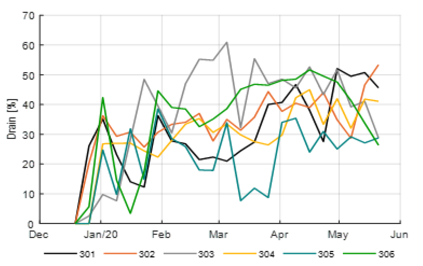 Sensors 20 06430 g010 Sensors 20 06430 g010