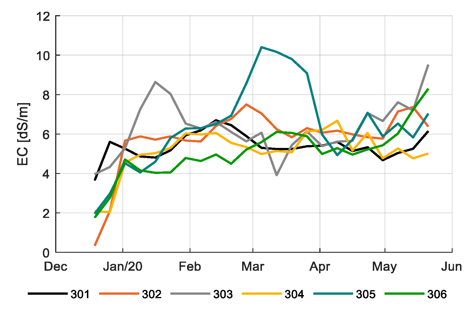 Sensors 20 06430 g011 Sensors 20 06430 g011