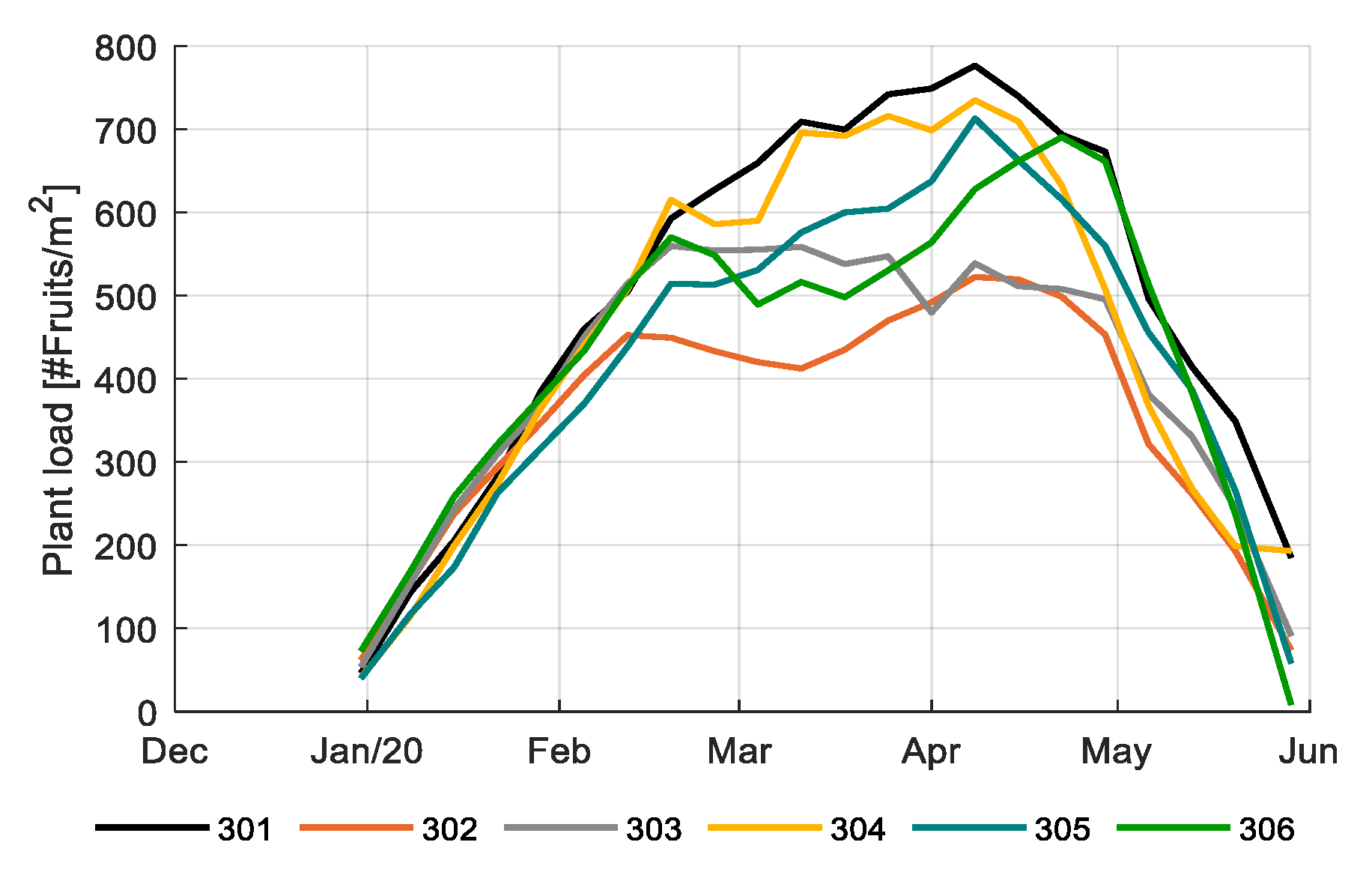 Sensors 20 06430 g015 Sensors 20 06430 g015