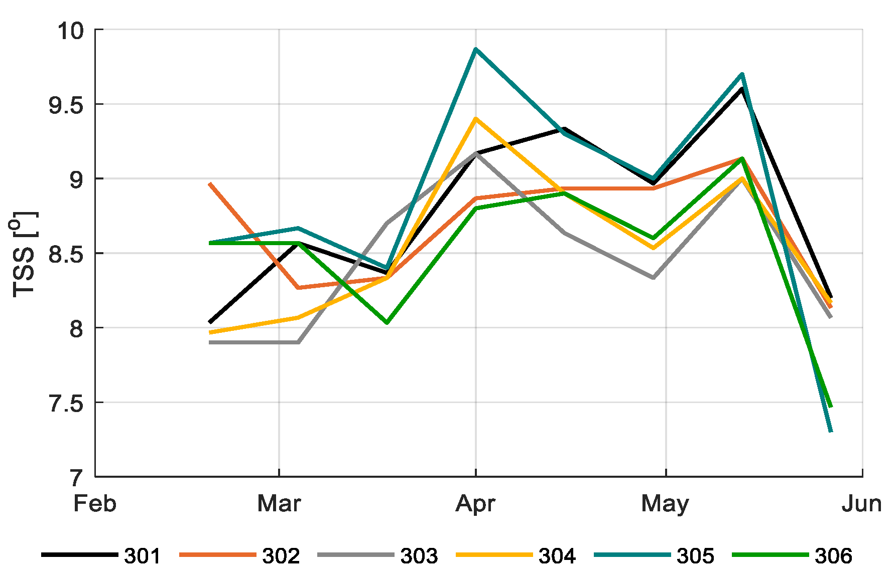 Sensors 20 06430 g017 Sensors 20 06430 g017