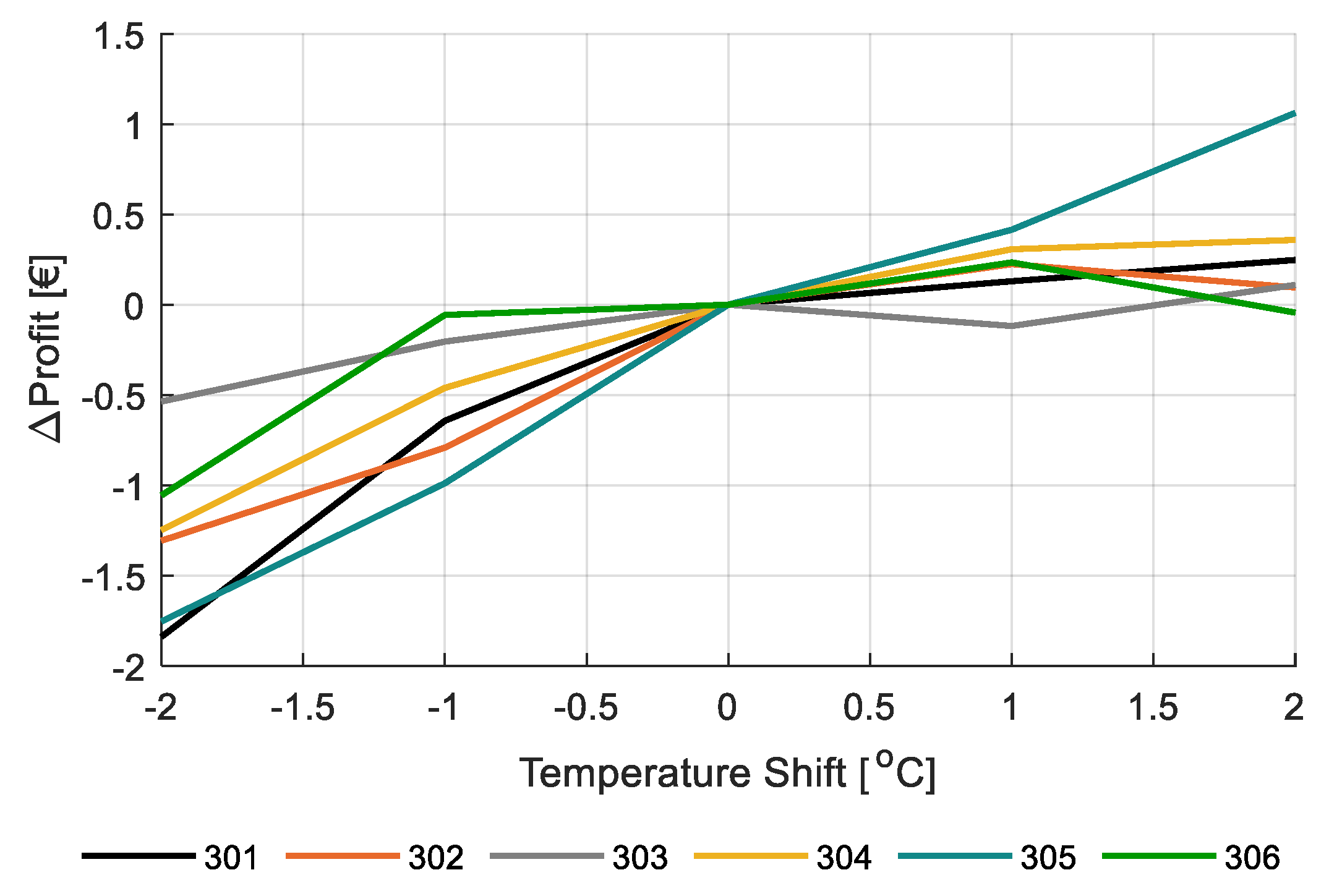 Sensors 20 06430 g020 Sensors 20 06430 g020