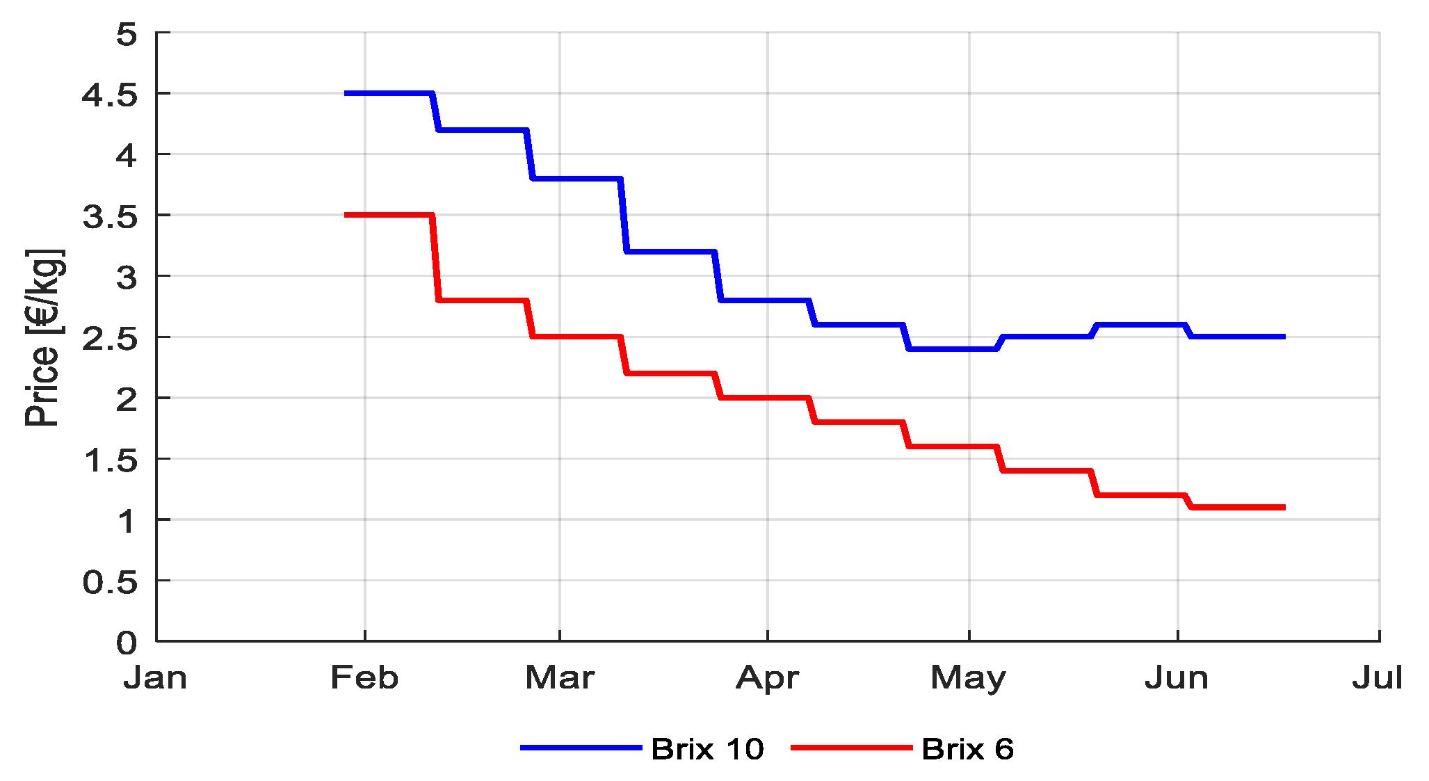 Sensors 20 06430 g0a1 Sensors 20 06430 g0a1