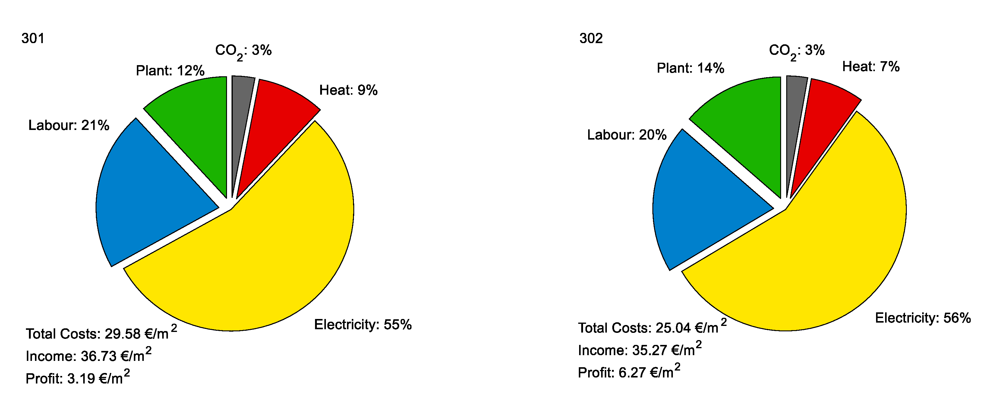 Sensors 20 06430 g0a5a Sensors 20 06430 g0a5a