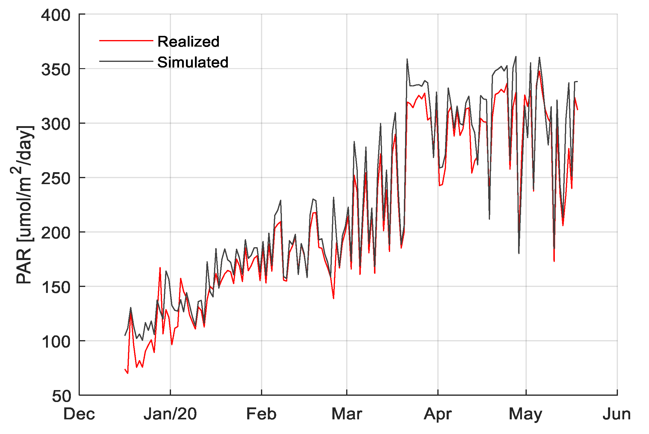 Sensors 20 06430 g0a7 Sensors 20 06430 g0a7