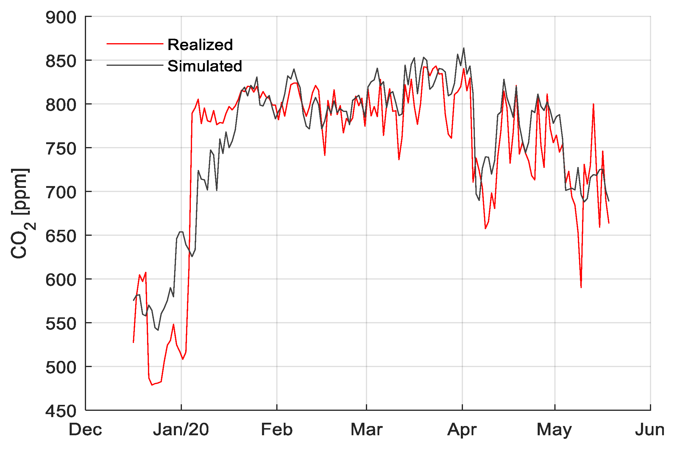 Sensors 20 06430 g0a8 Sensors 20 06430 g0a8
