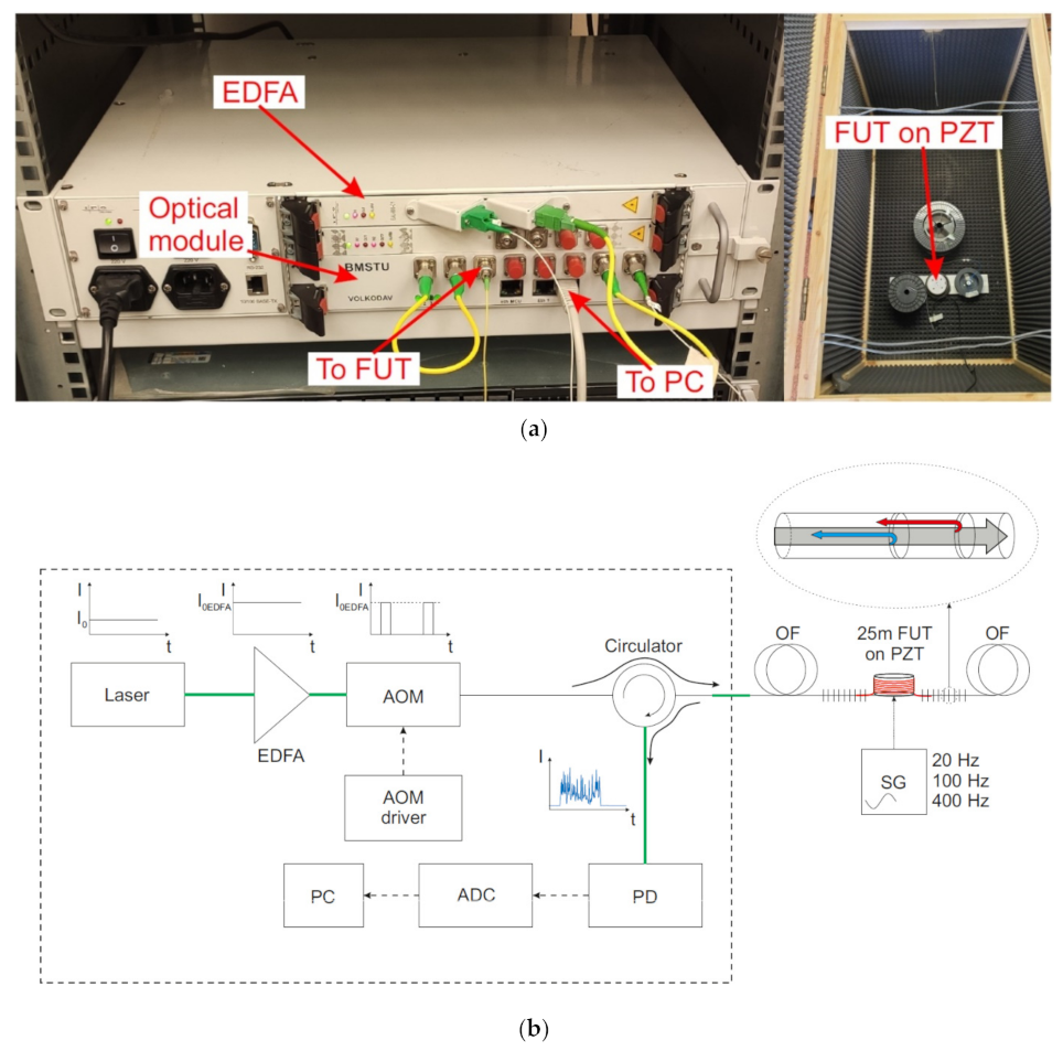 Sensors 20 06431 g005