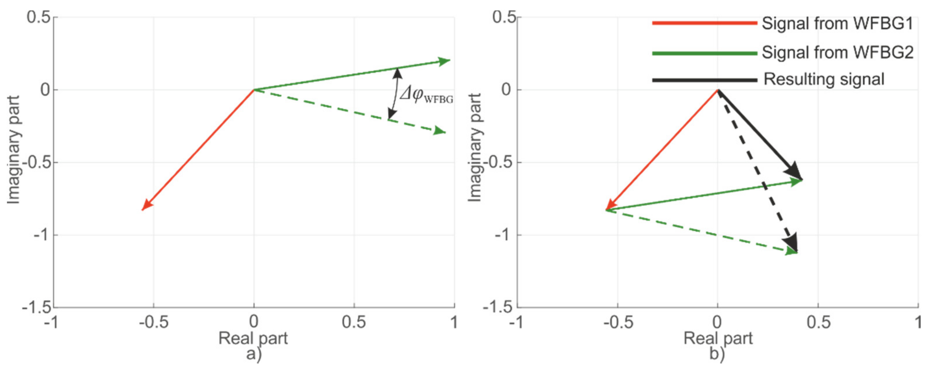 Sensors 20 06431 g008