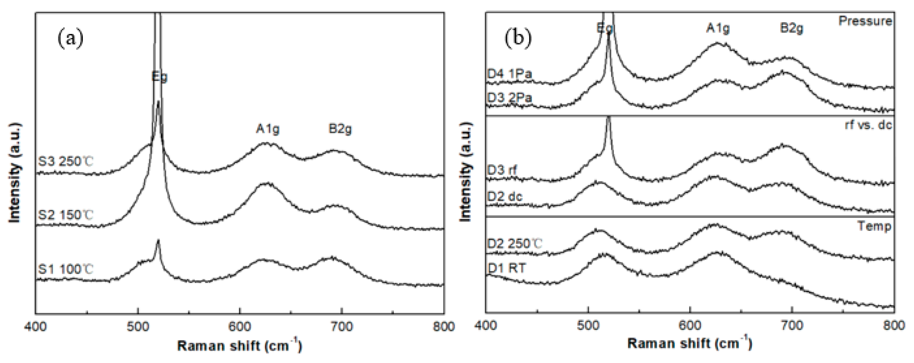 Sensors 20 06432 g004 Sensors 20 06432 g004