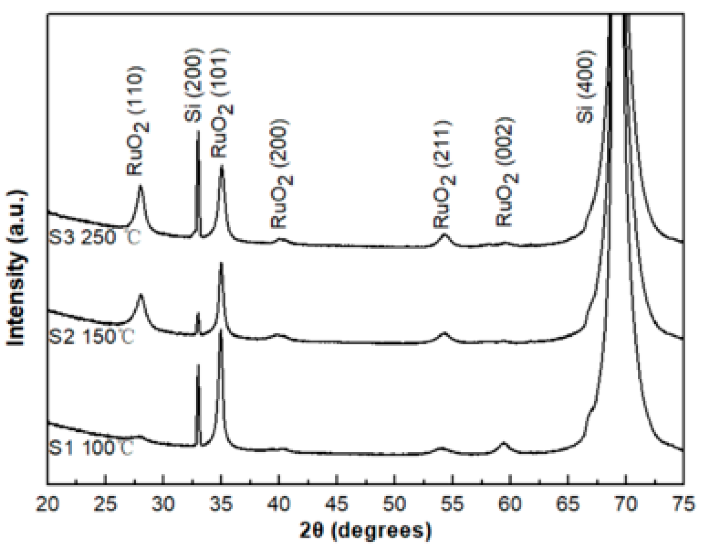 Sensors 20 06432 g006 Sensors 20 06432 g006