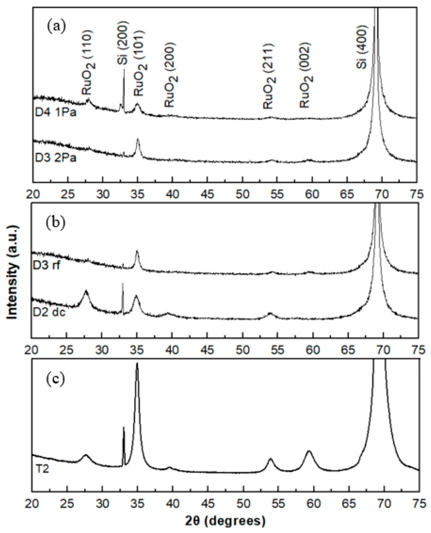 Sensors 20 06432 g007 Sensors 20 06432 g007