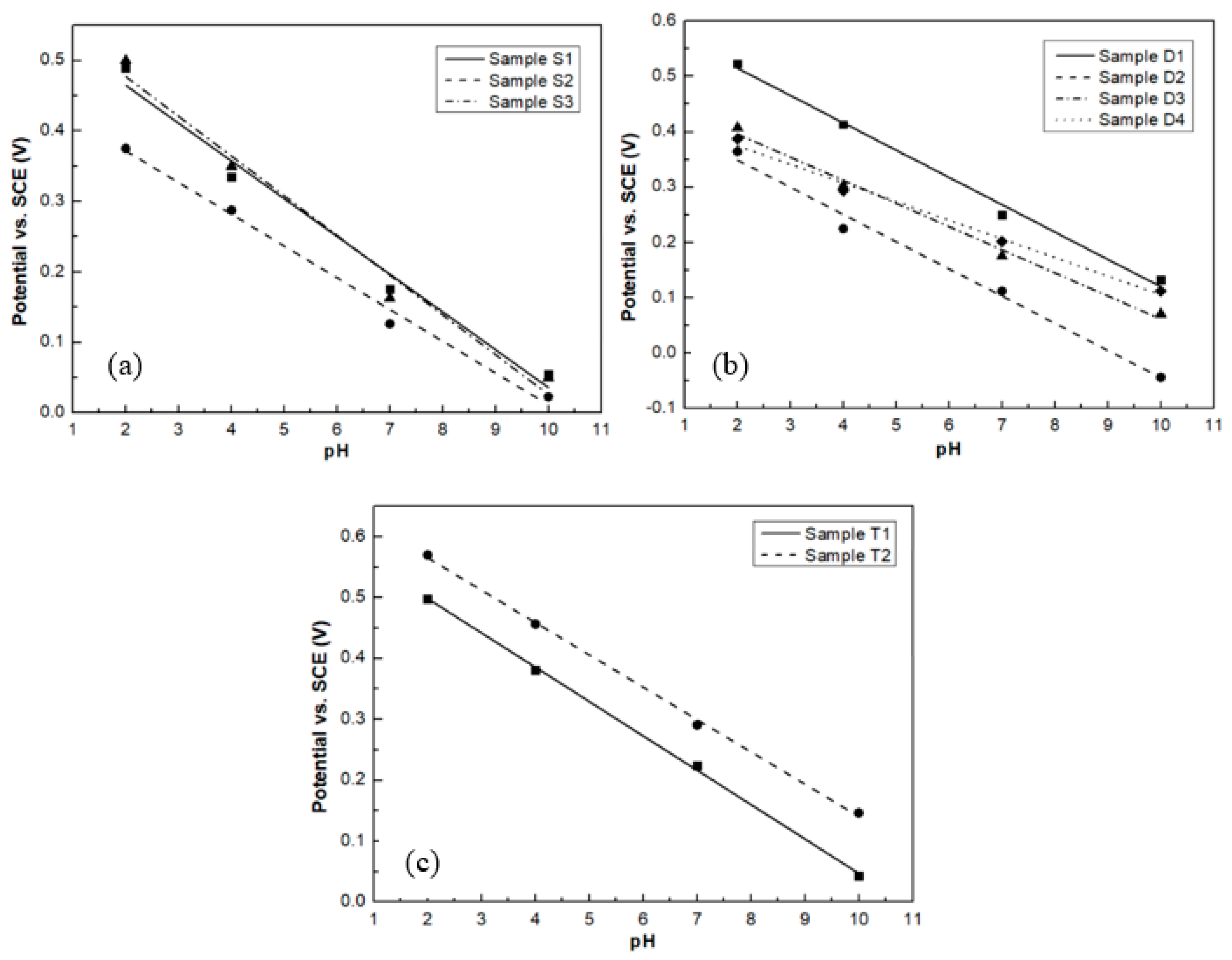 Sensors 20 06432 g009 Sensors 20 06432 g009