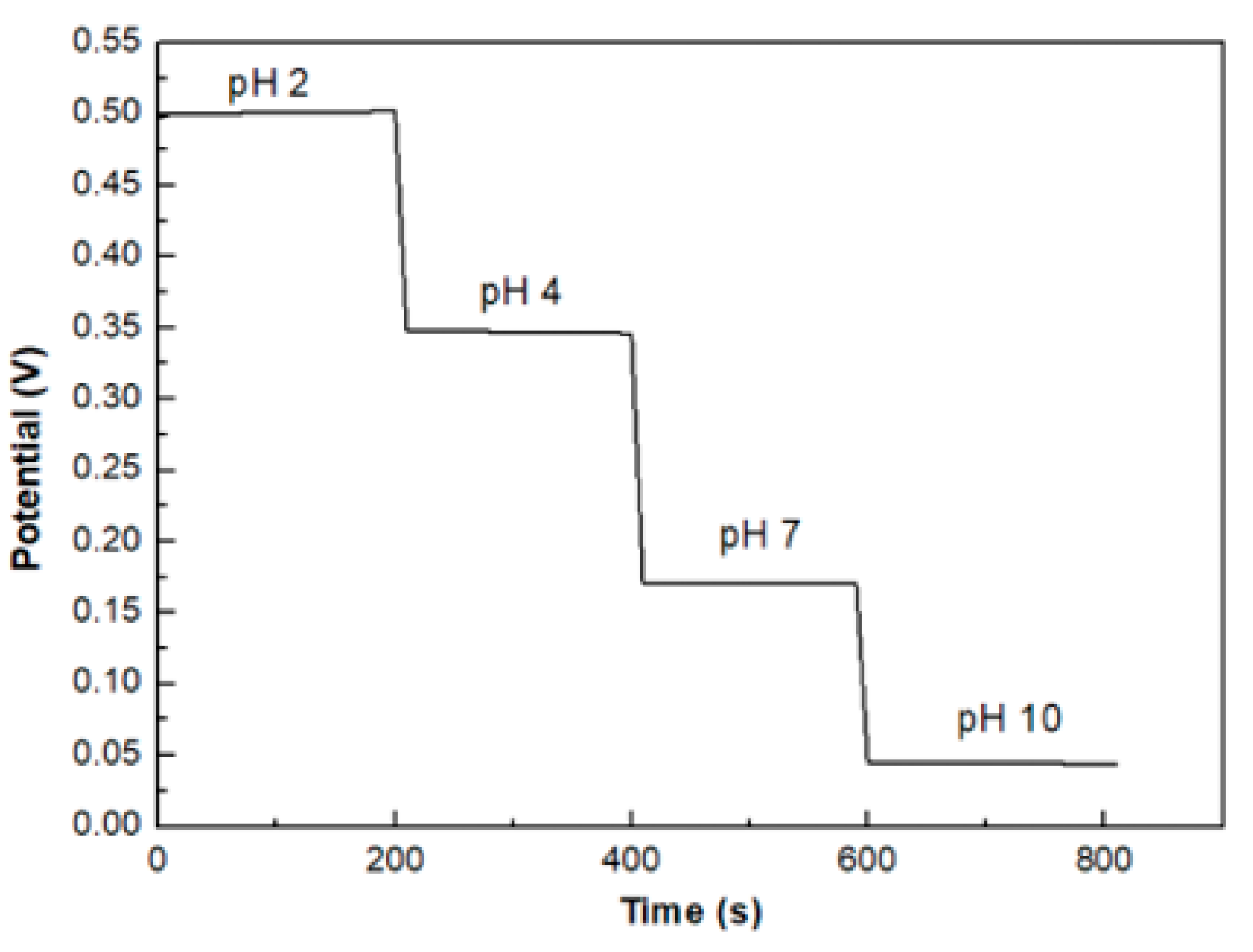 Sensors 20 06432 g010 Sensors 20 06432 g010