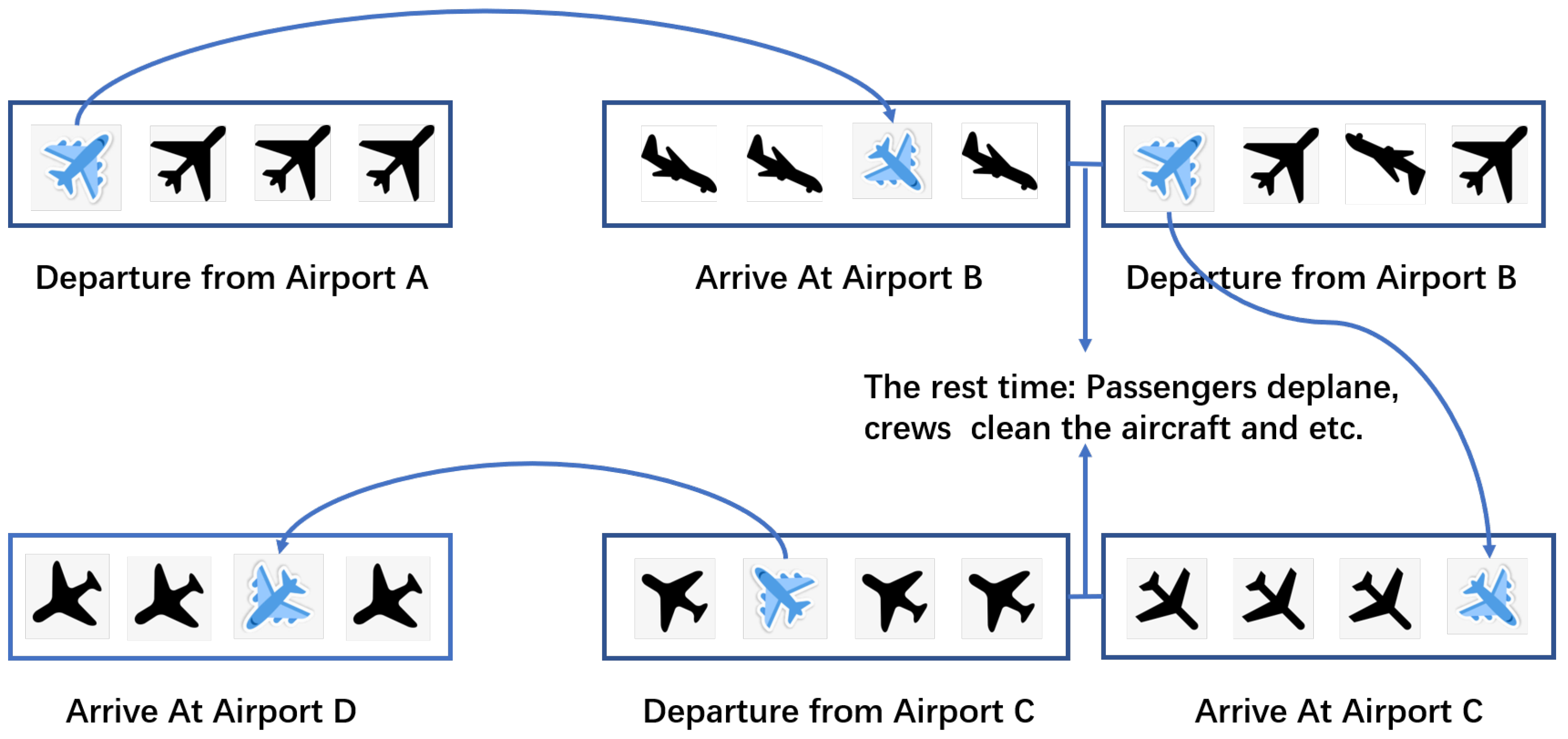 Flight departure delay prediction