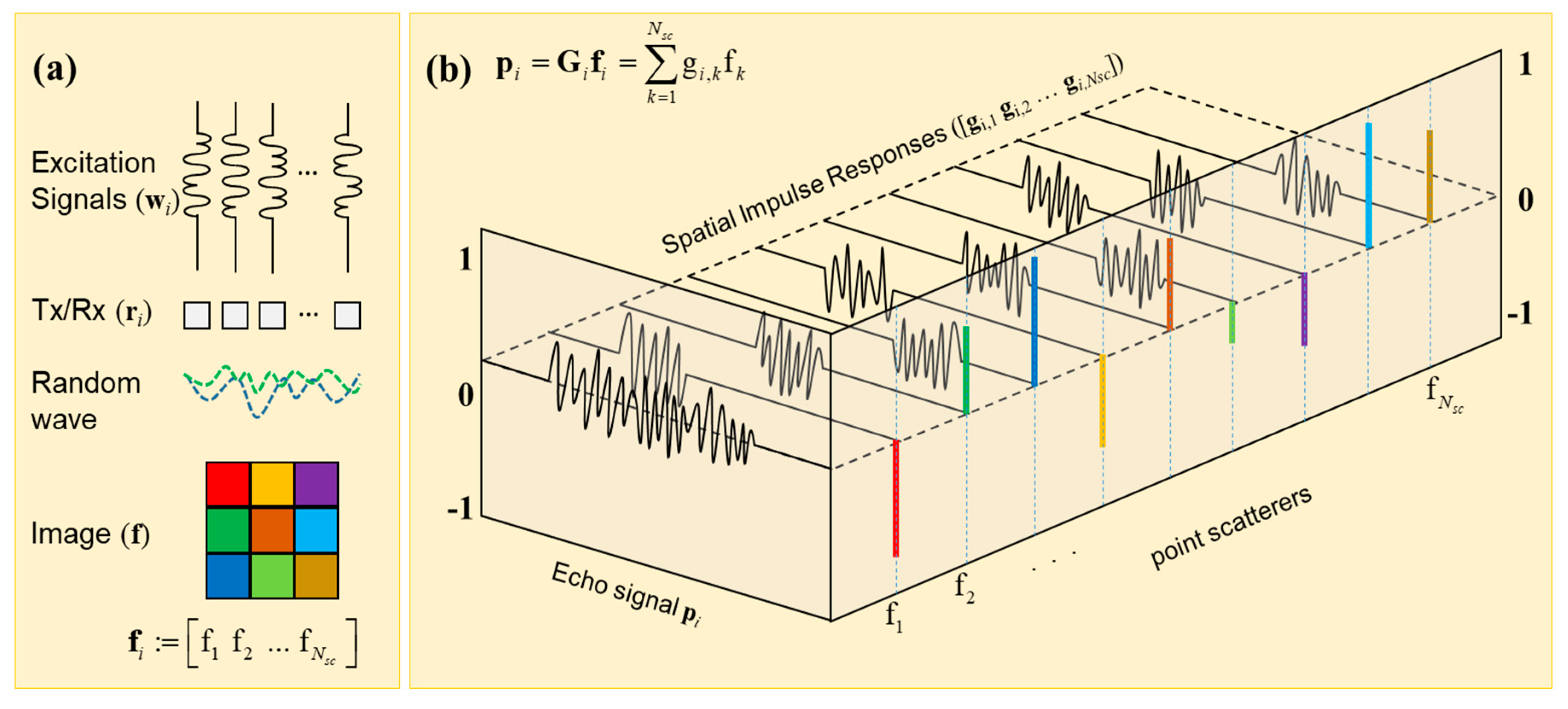 Sensors 20 06434 g002 Sensors 20 06434 g002