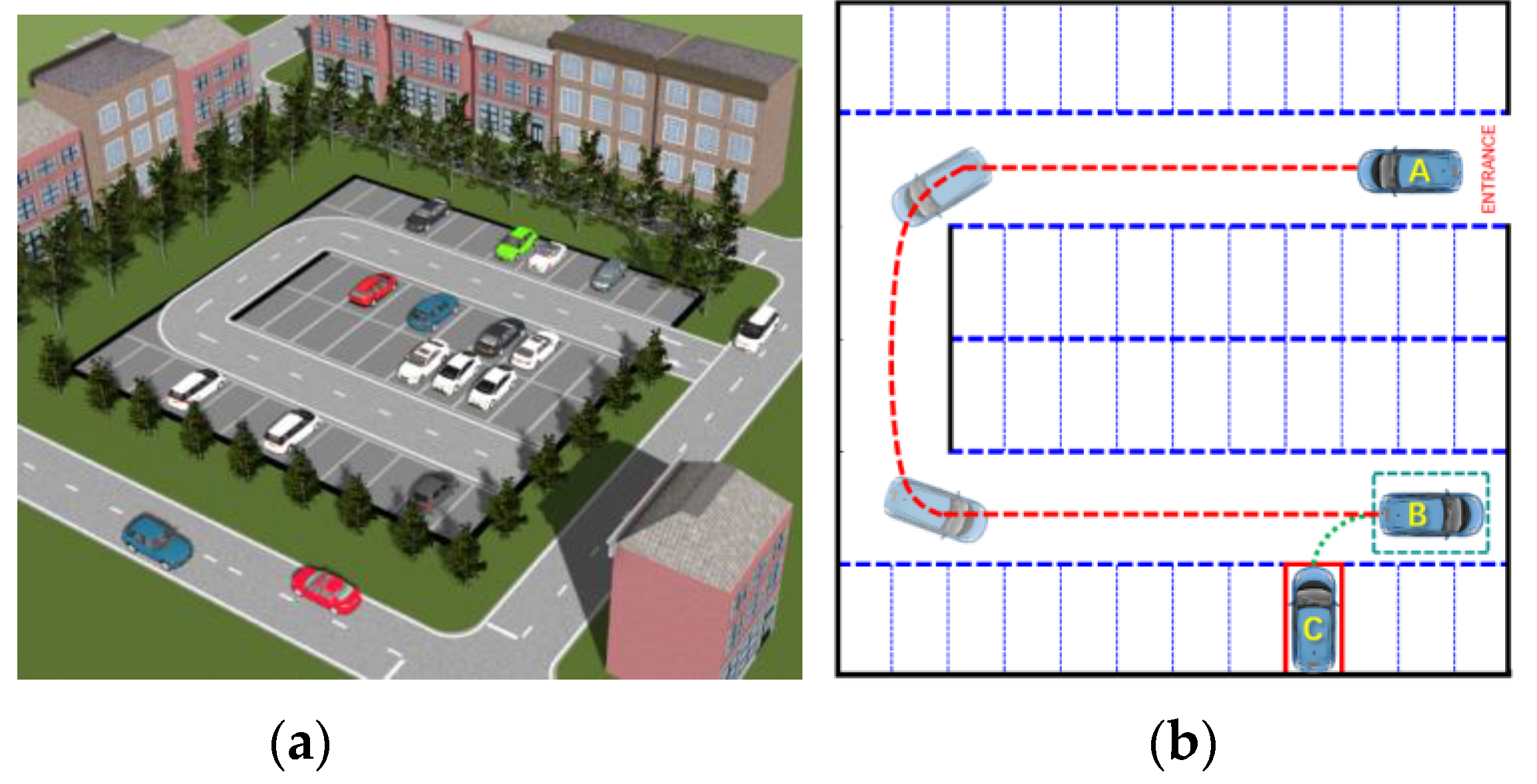 The ultimate guide to parking lot control systems for offices