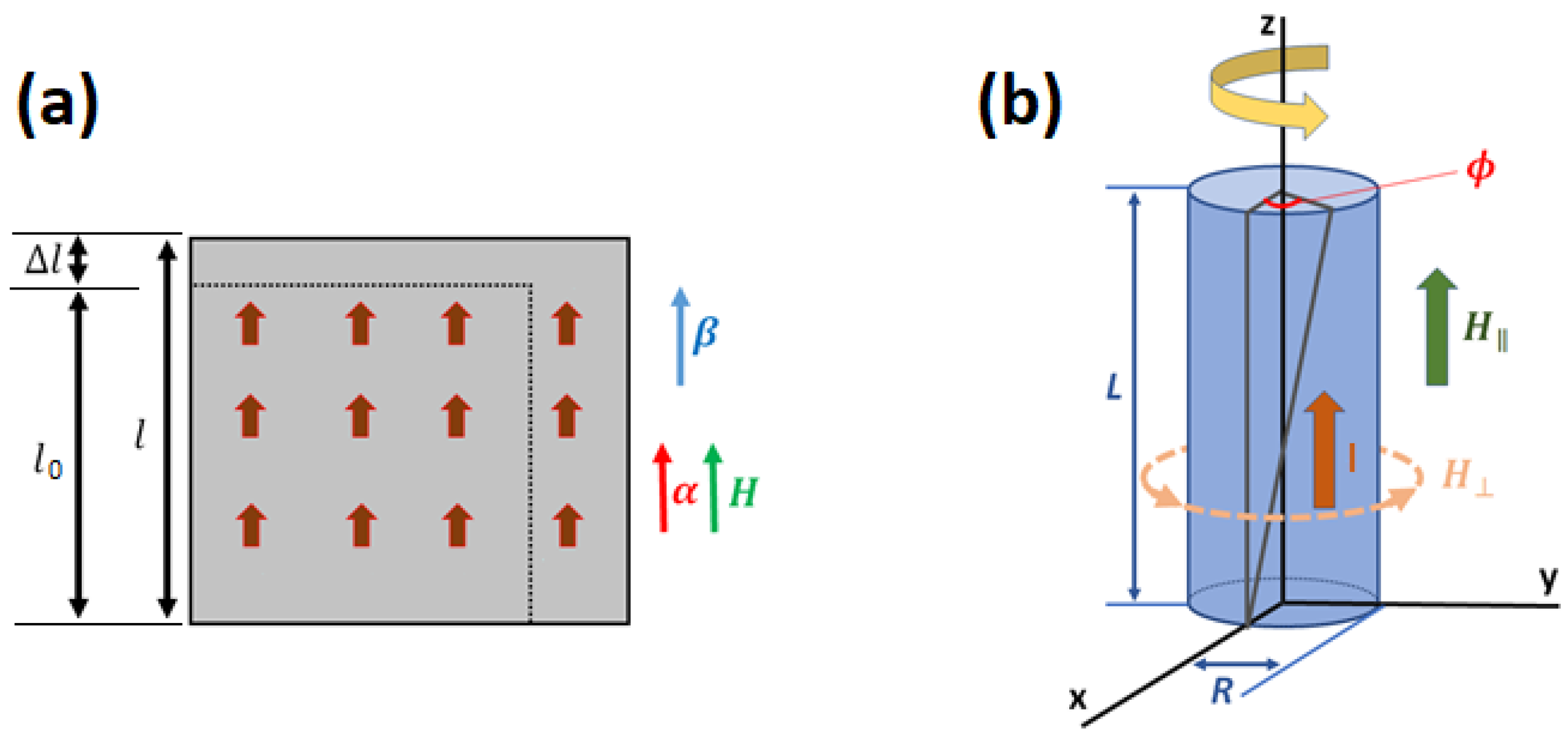 Sensors 20 06436 g001 Sensors 20 06436 g001