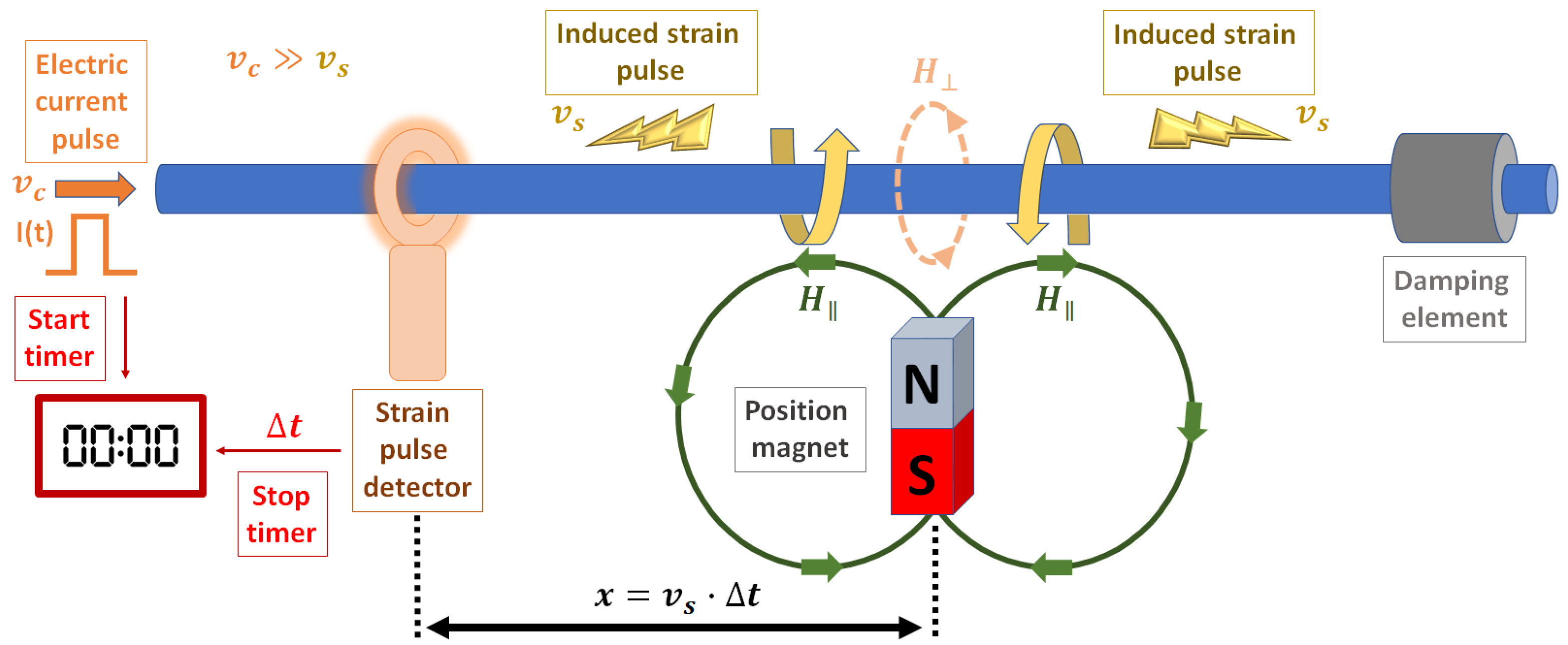 Sensors 20 06436 g003 Sensors 20 06436 g003