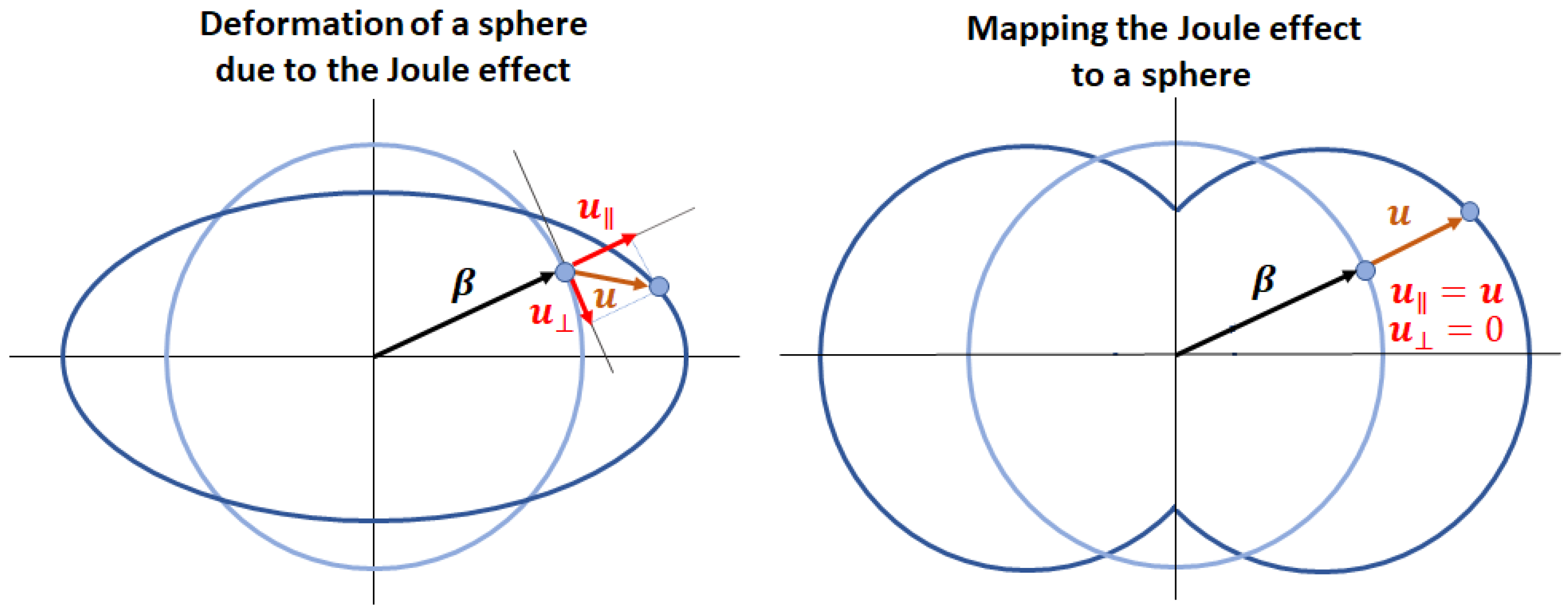 Sensors 20 06436 g006 Sensors 20 06436 g006