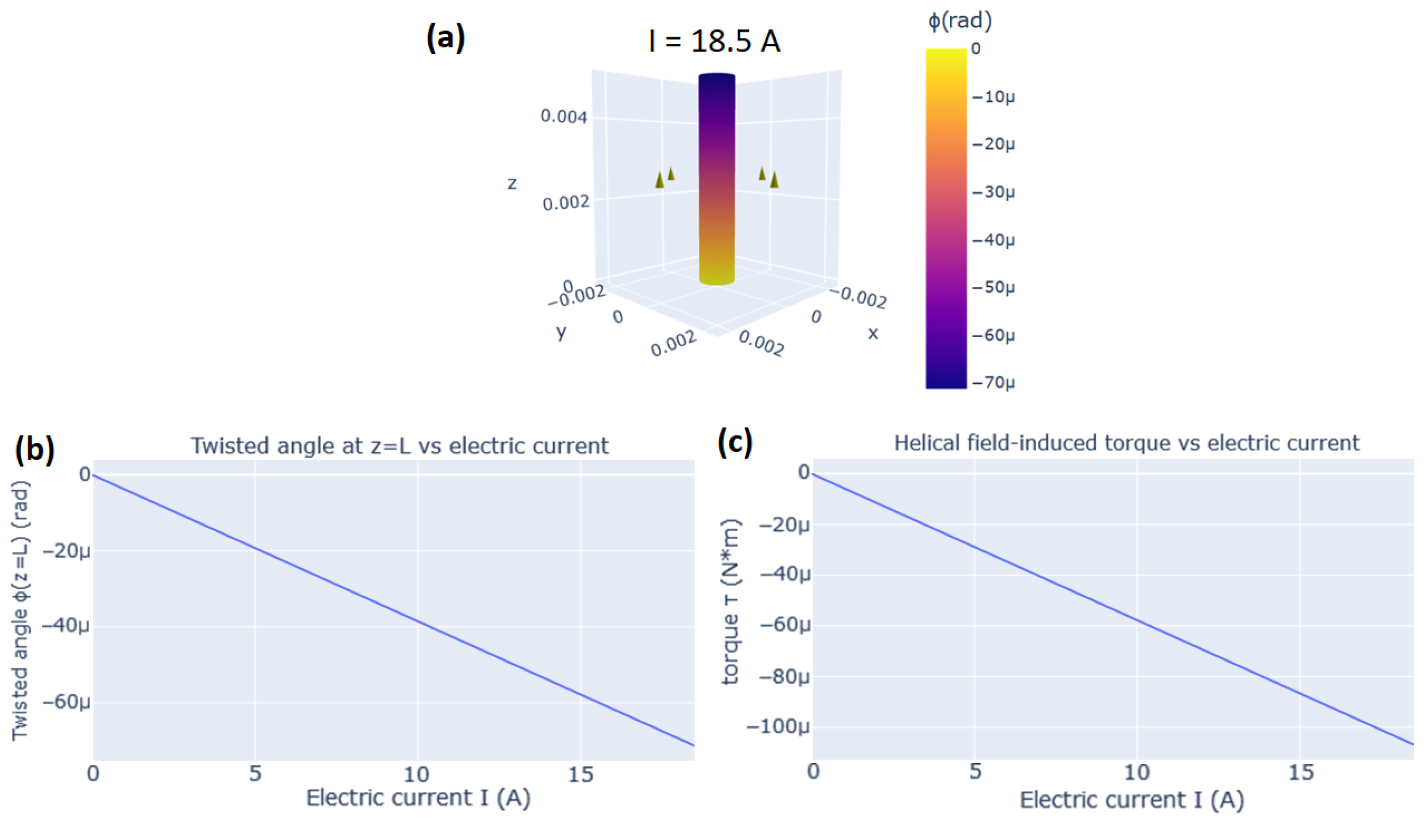 Sensors 20 06436 g009 Sensors 20 06436 g009