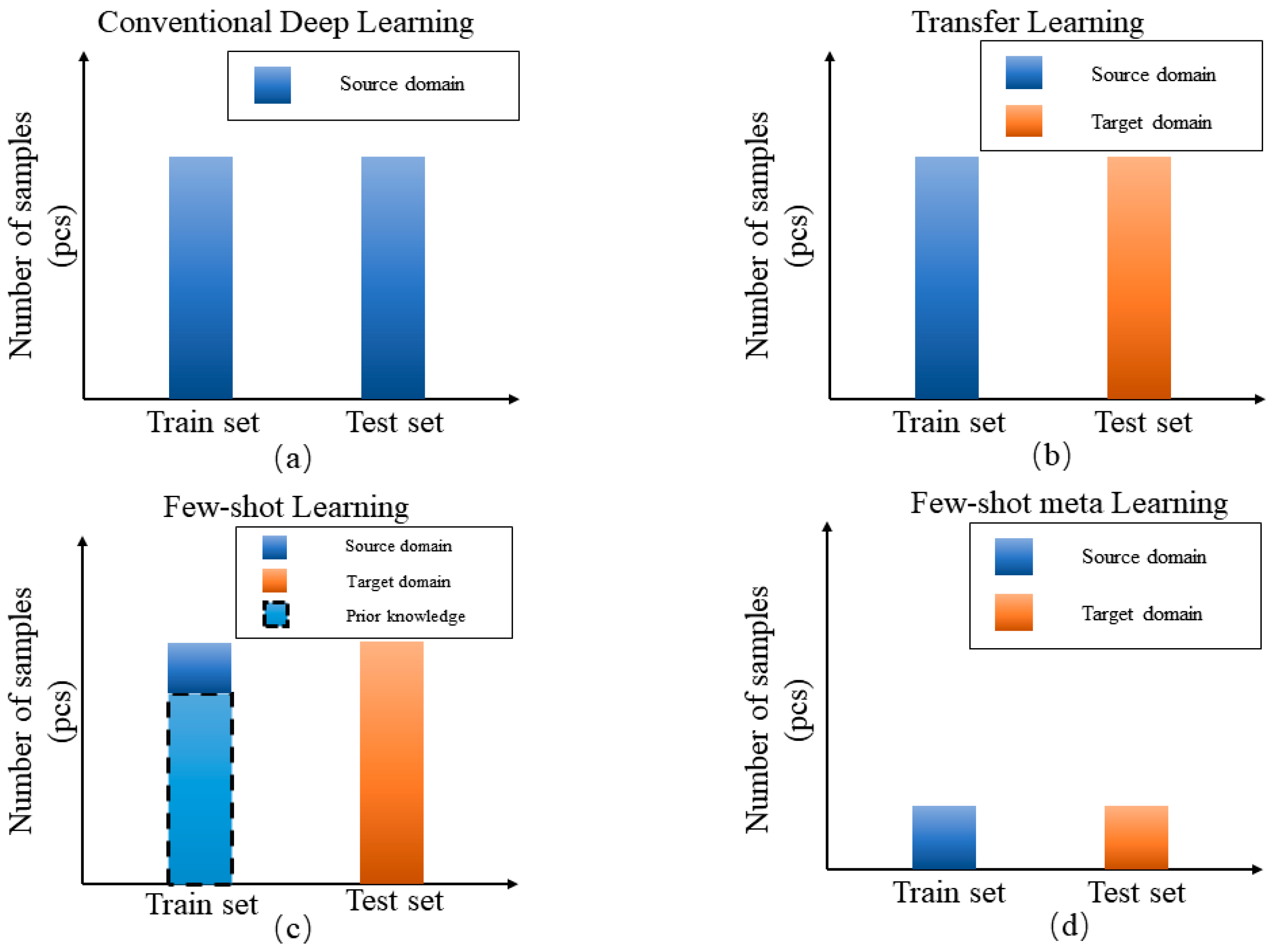 Sensors 20 06437 g001 Sensors 20 06437 g001