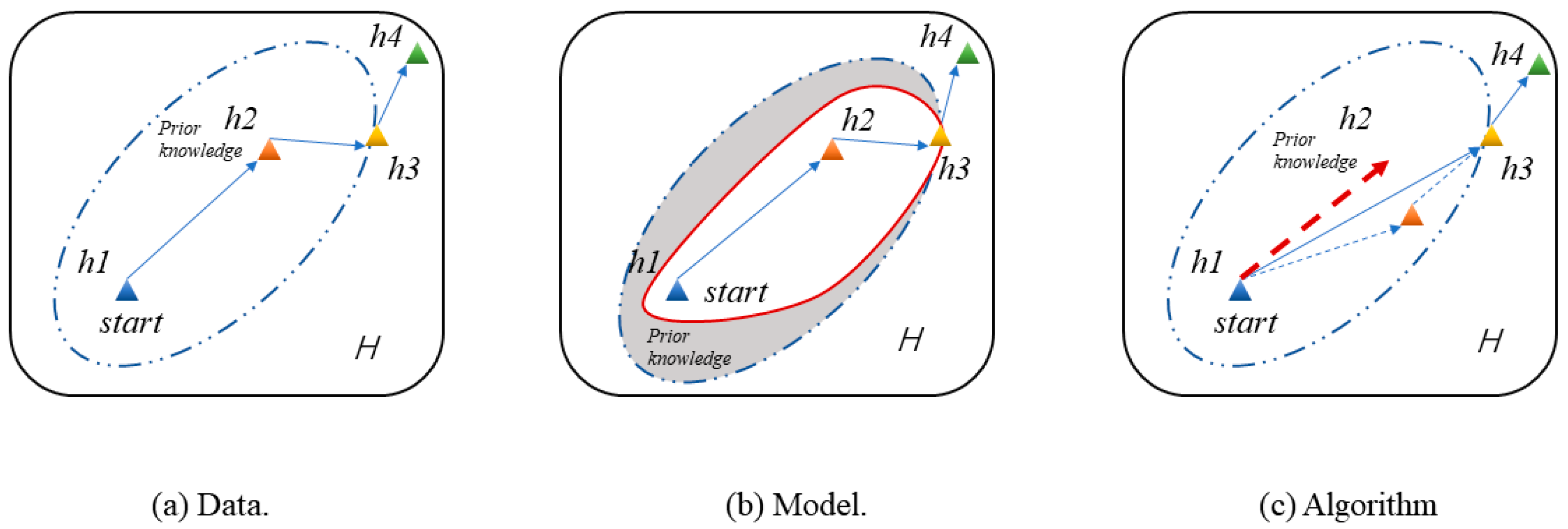 Sensors 20 06437 g002 Sensors 20 06437 g002