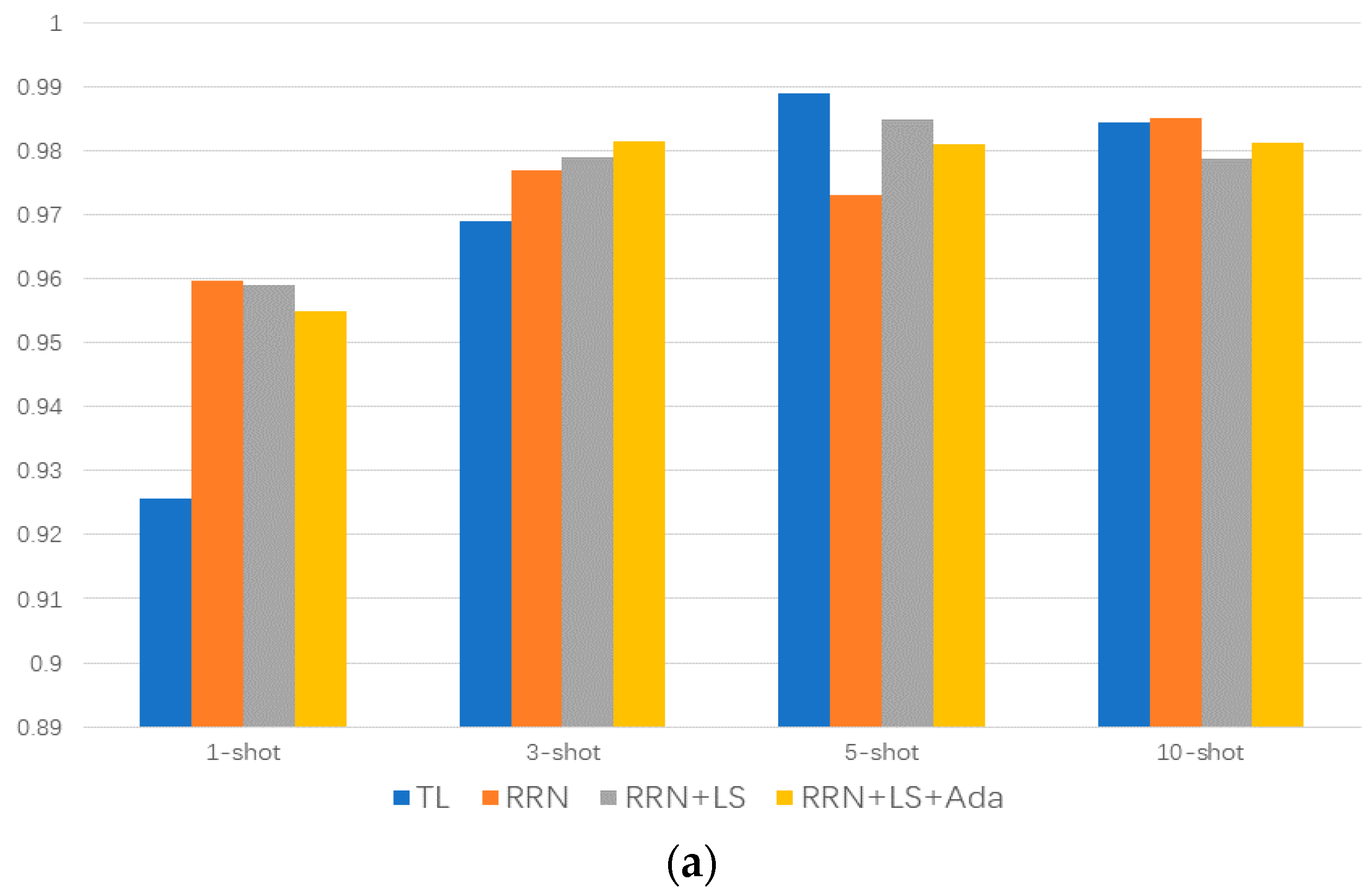 Sensors 20 06437 g009a Sensors 20 06437 g009a