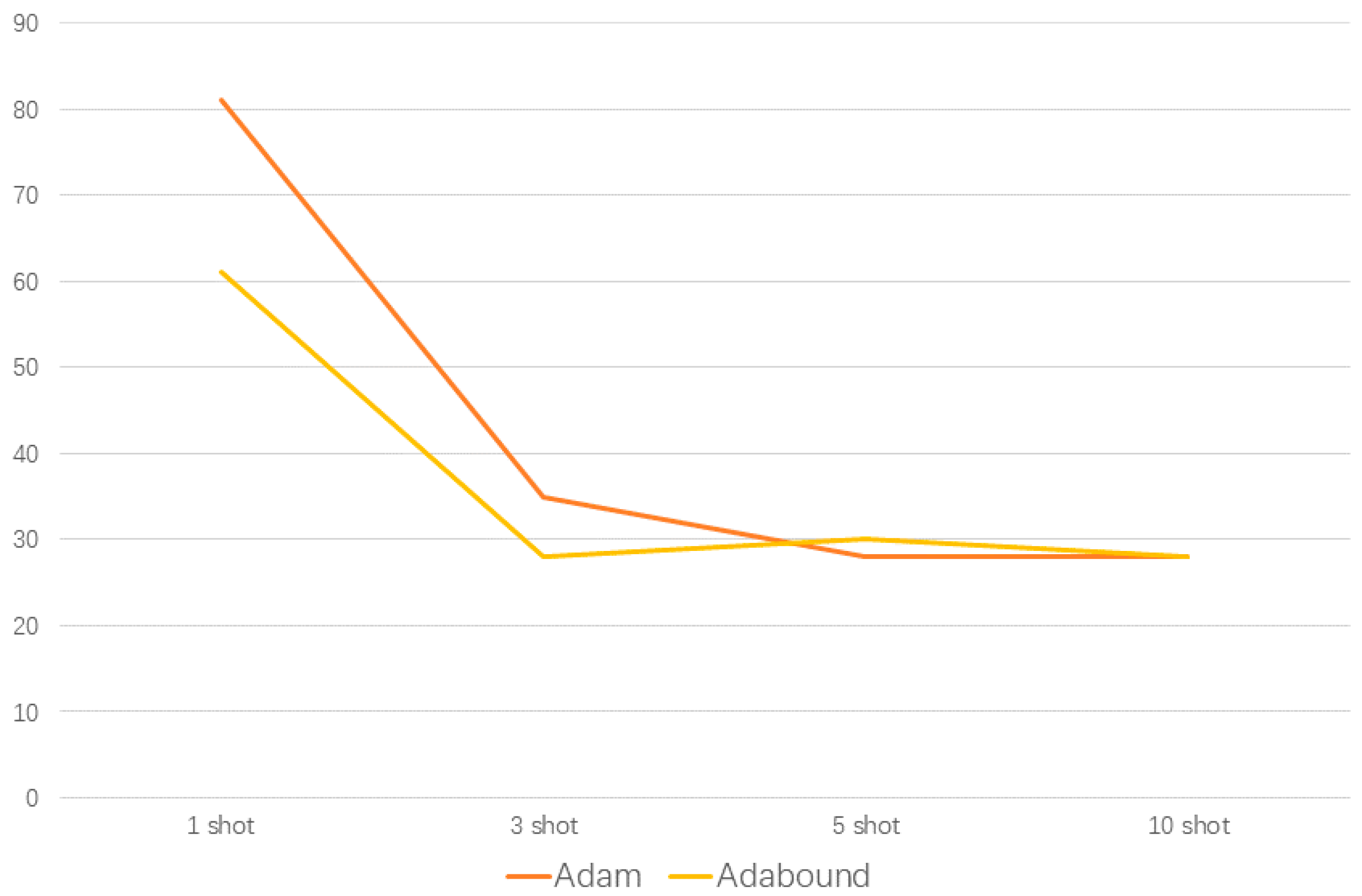 Sensors 20 06437 g010 Sensors 20 06437 g010