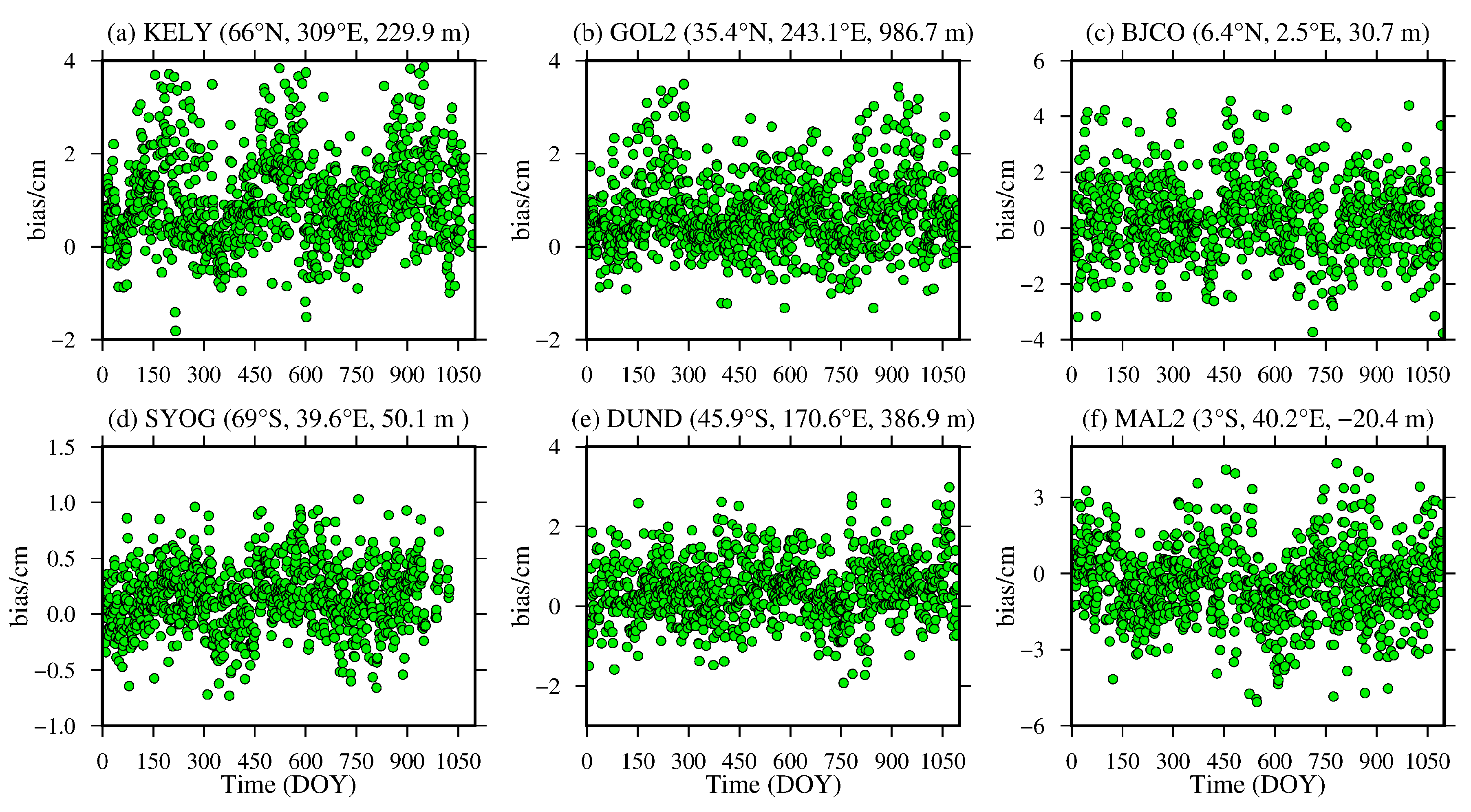 Sensors 20 06440 g004